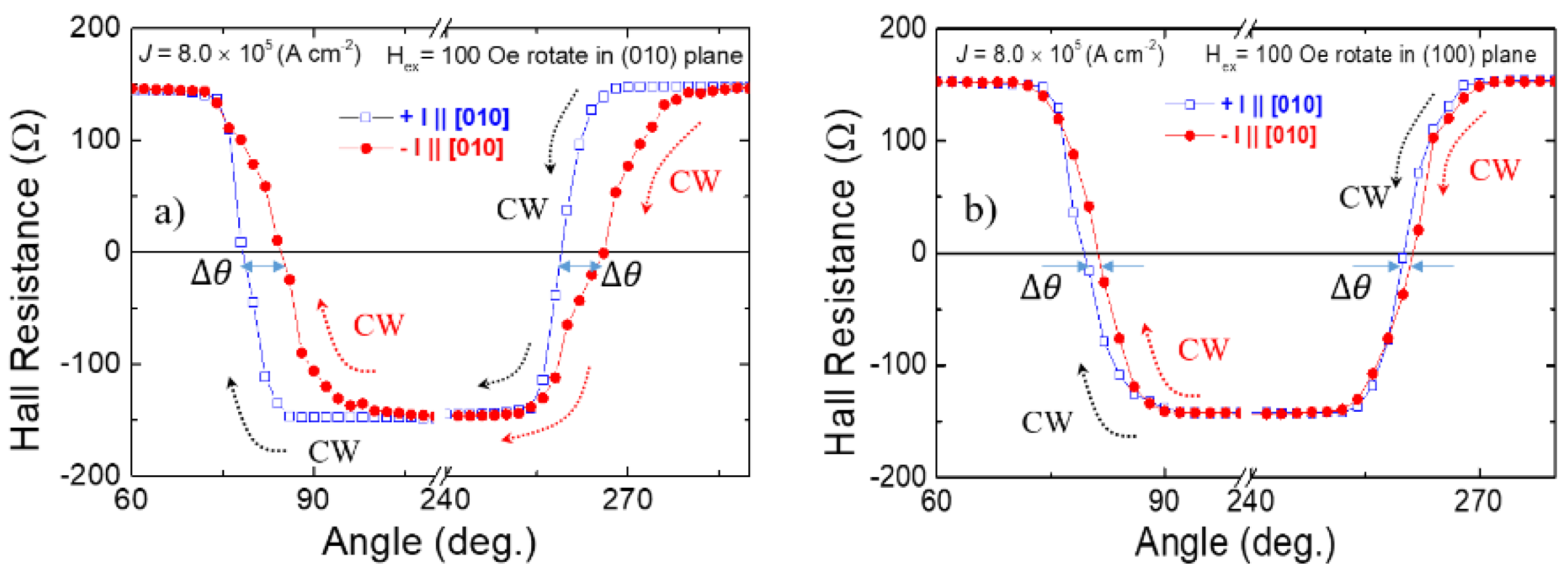Preprints 140495 g010