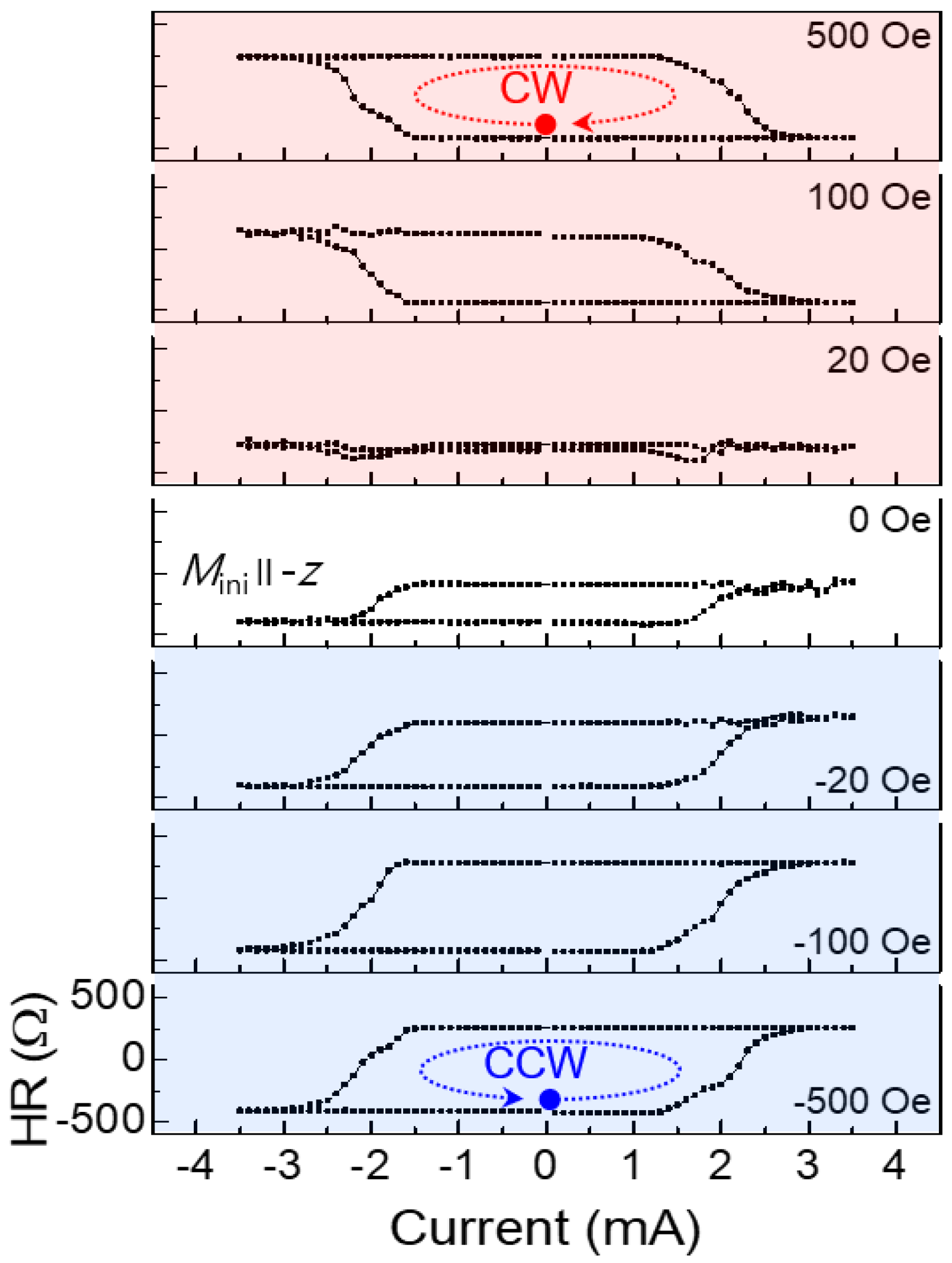Preprints 140495 g011