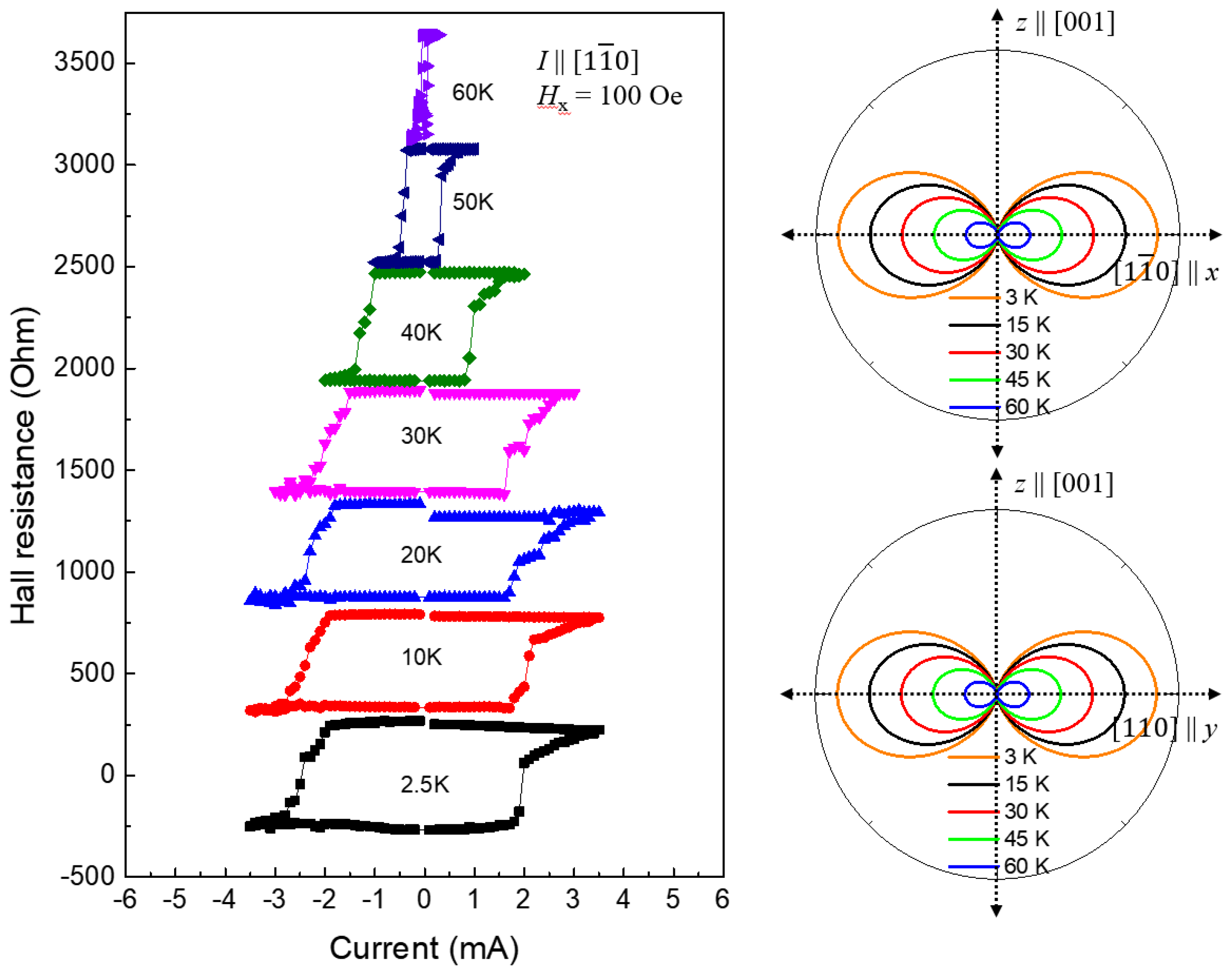 Preprints 140495 g012