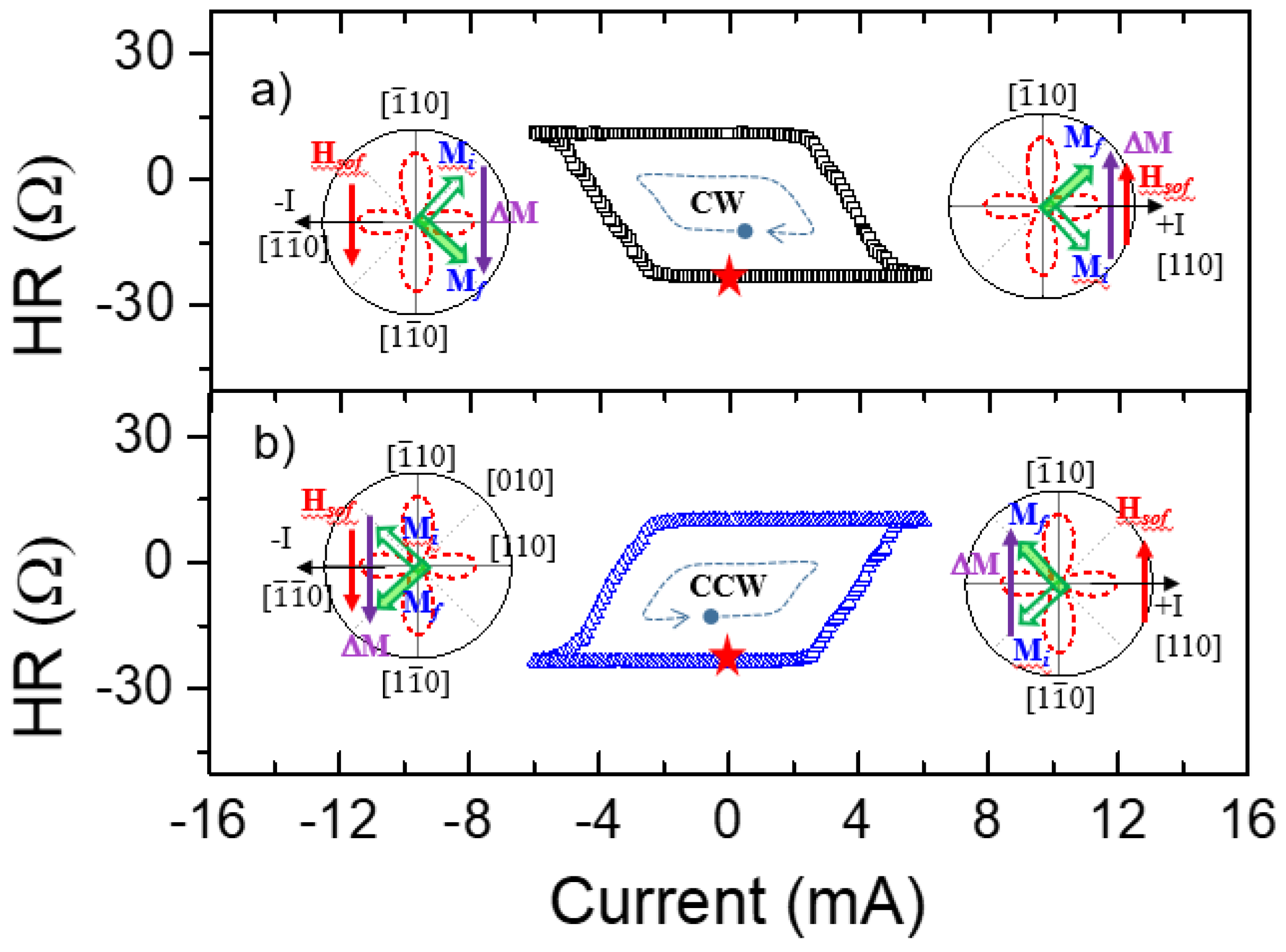 Preprints 140495 g013