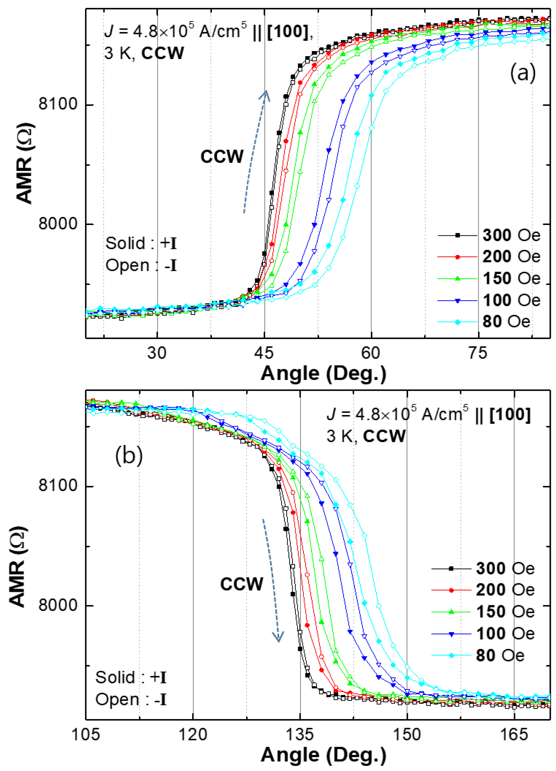 Preprints 140495 g014