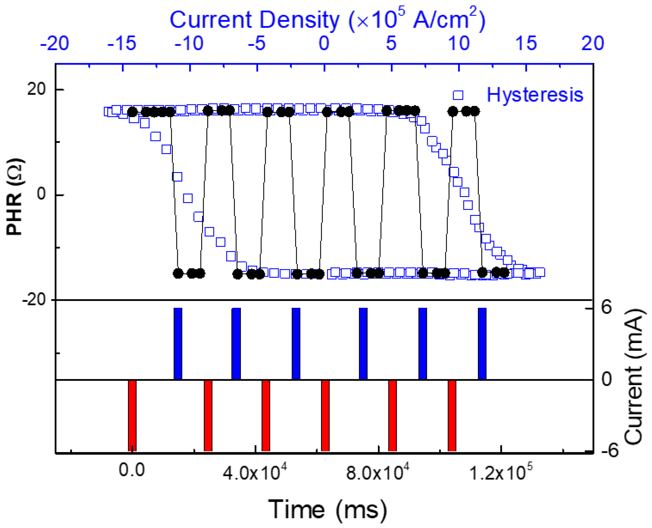 Preprints 140495 g015