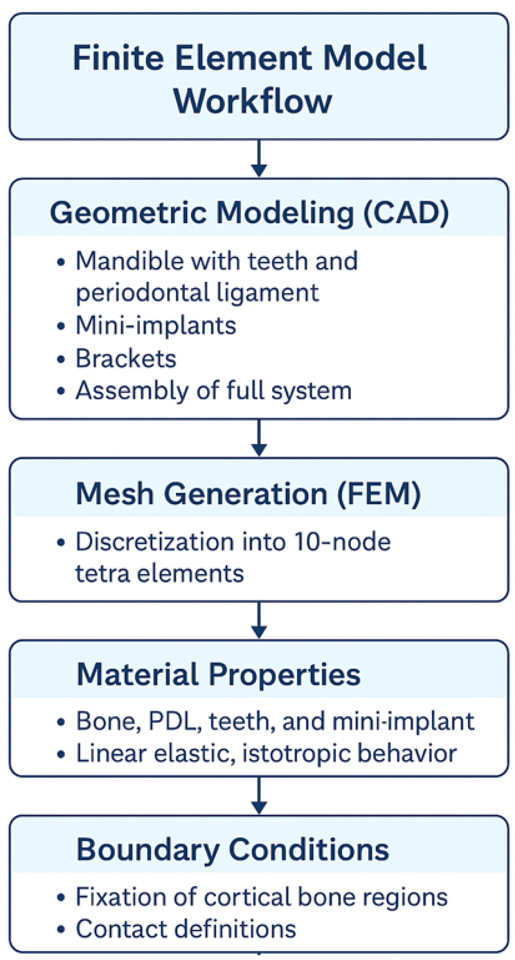 Preprints 196214 g002