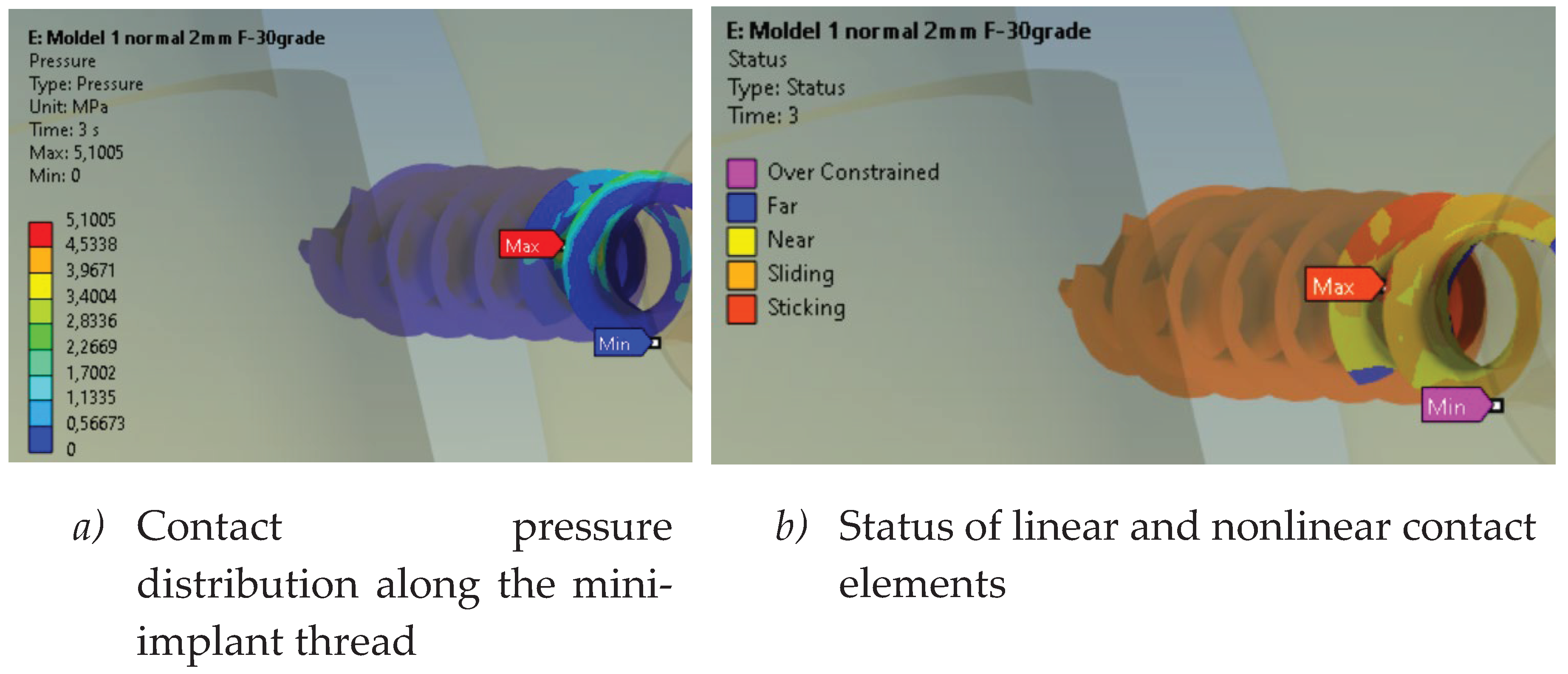 Preprints 196214 g003