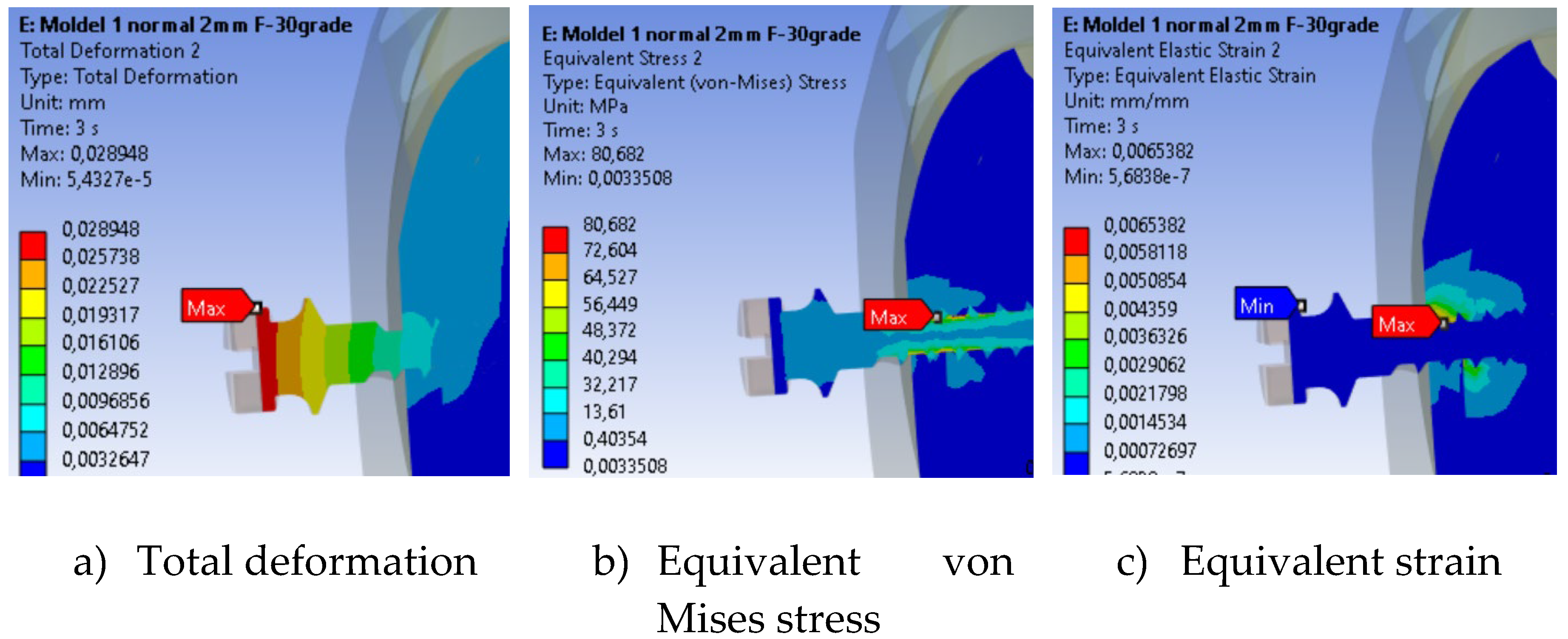 Preprints 196214 g004