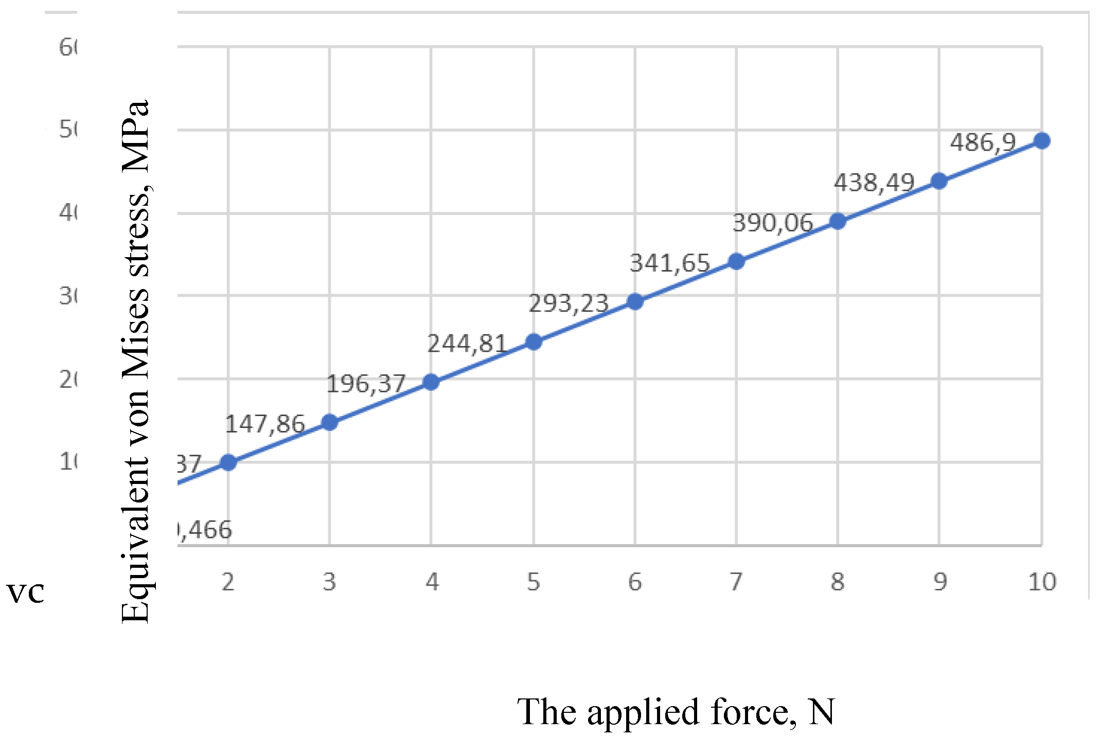 Preprints 196214 g005