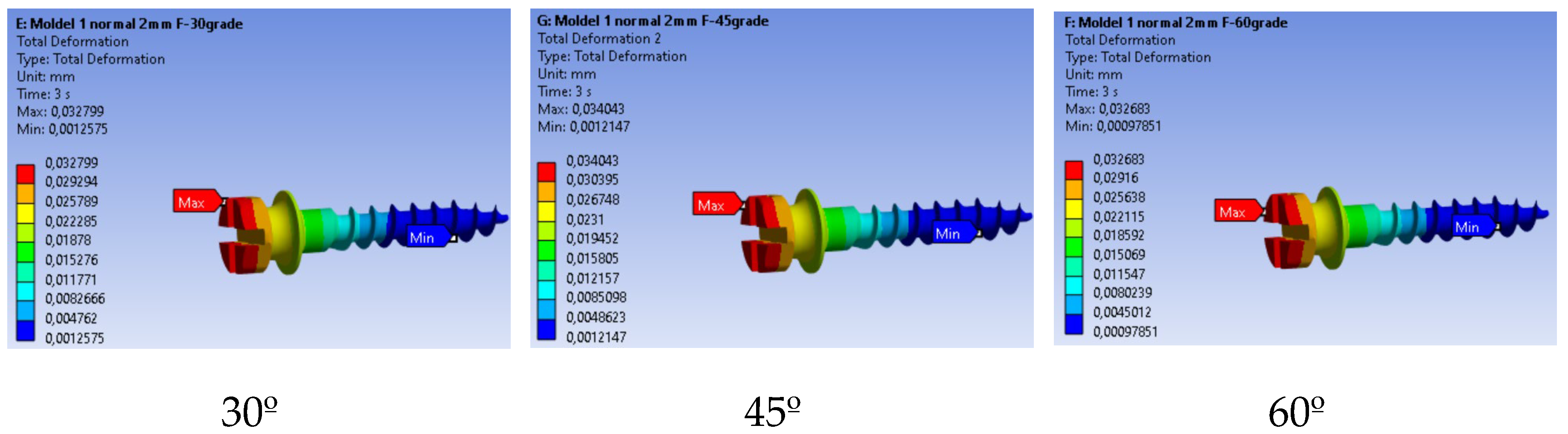 Preprints 196214 g006
