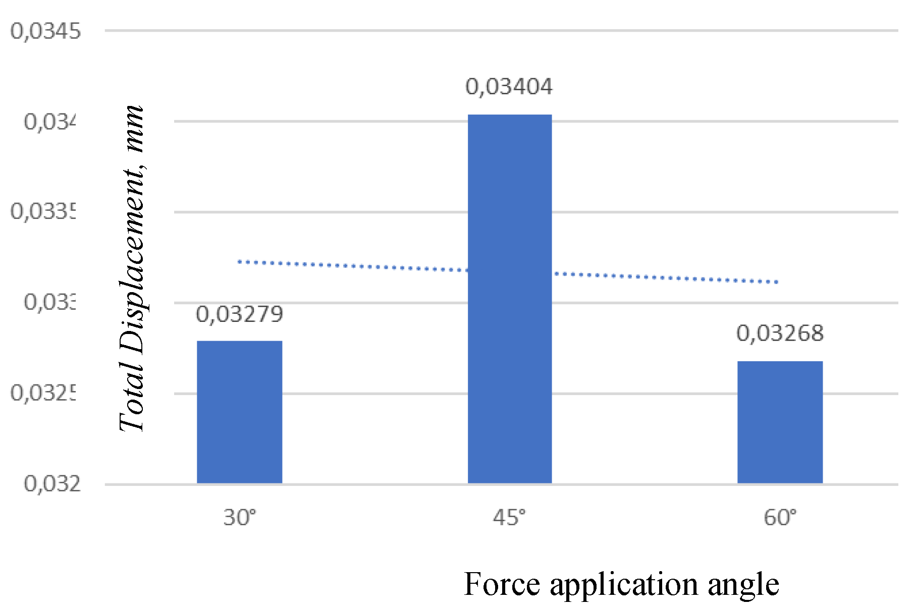 Preprints 196214 g007