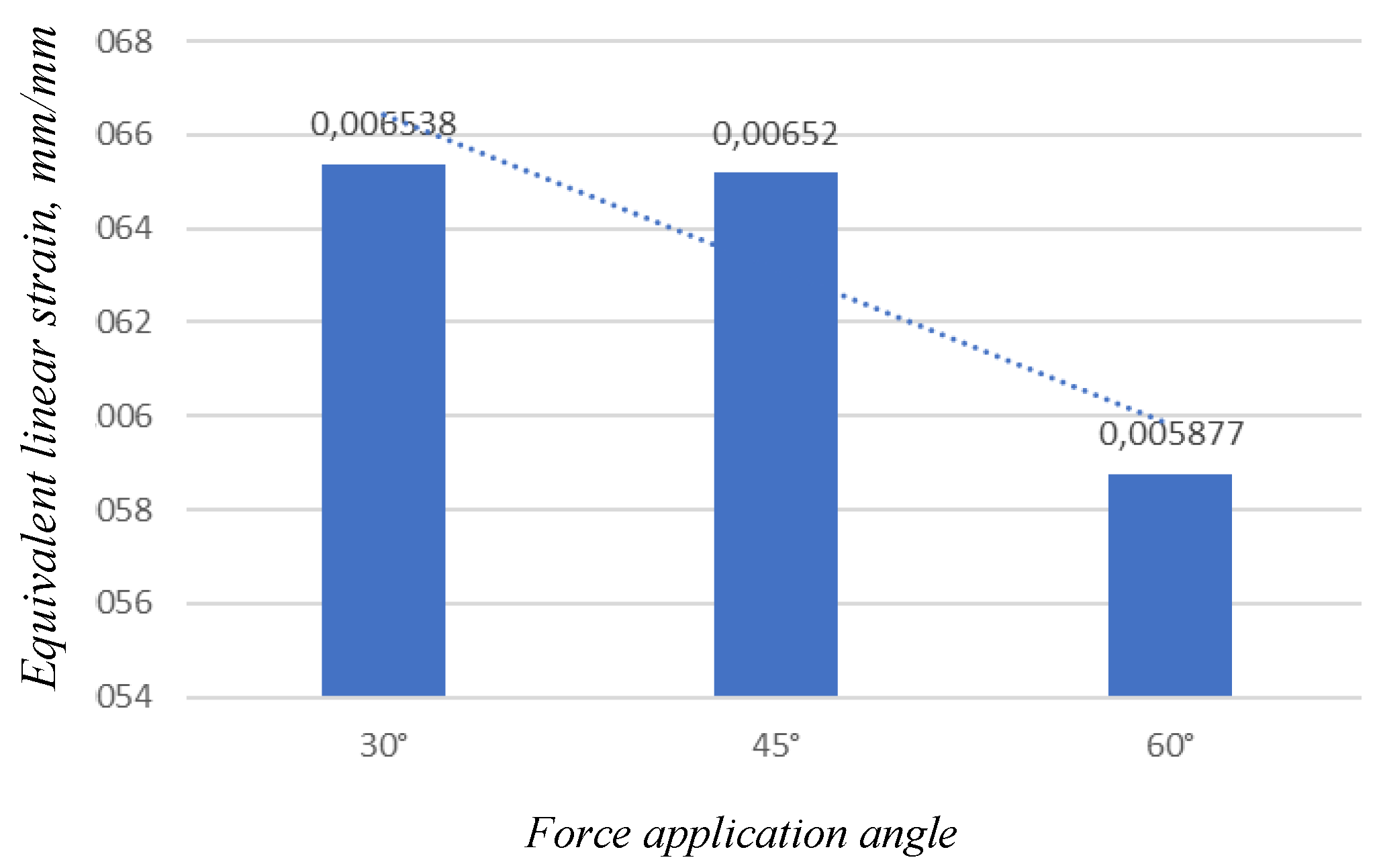 Preprints 196214 g011
