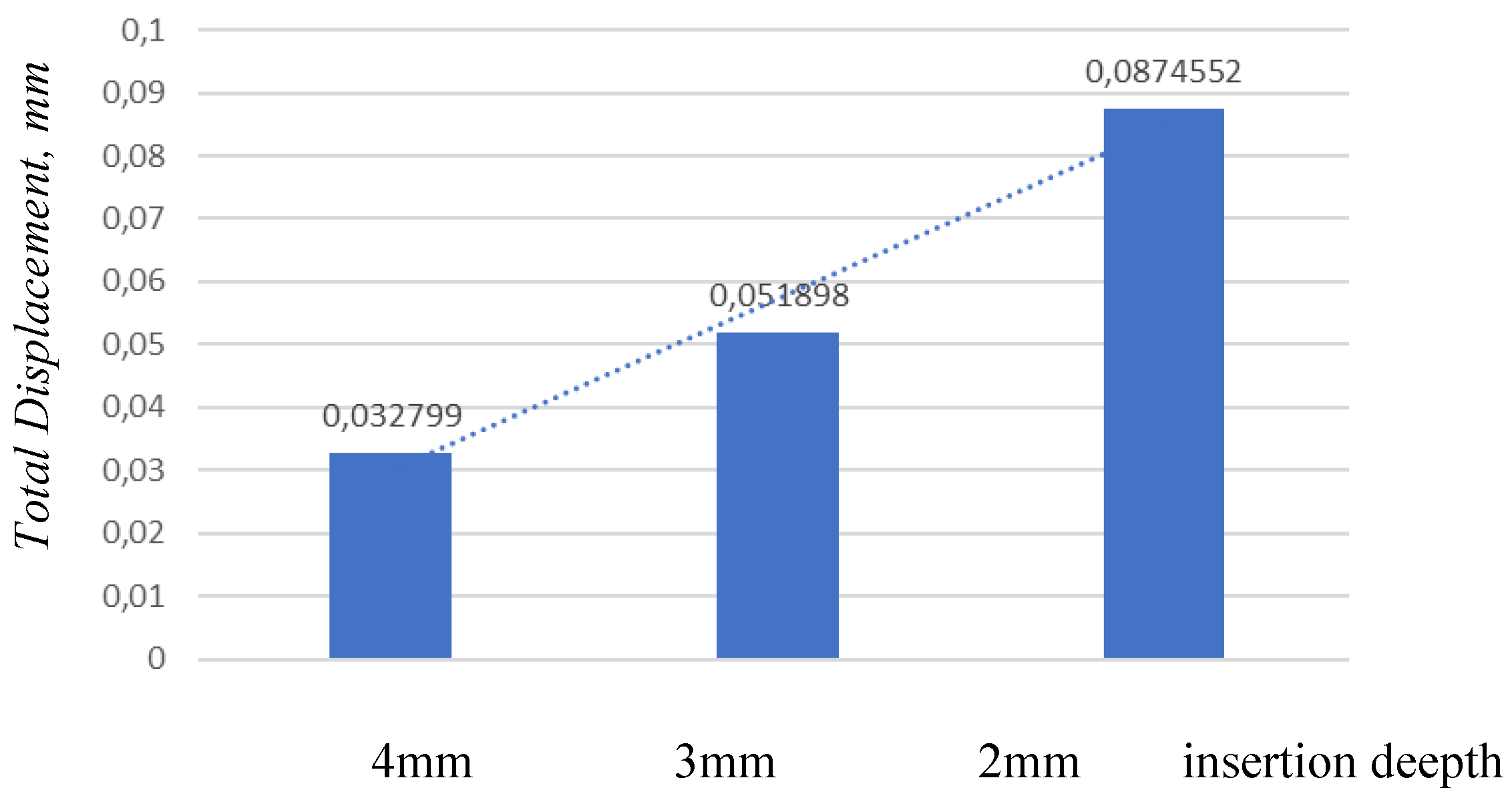 Preprints 196214 g013