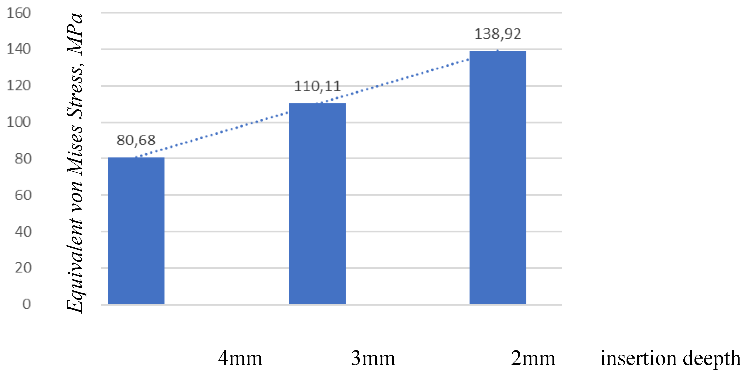 Preprints 196214 g015