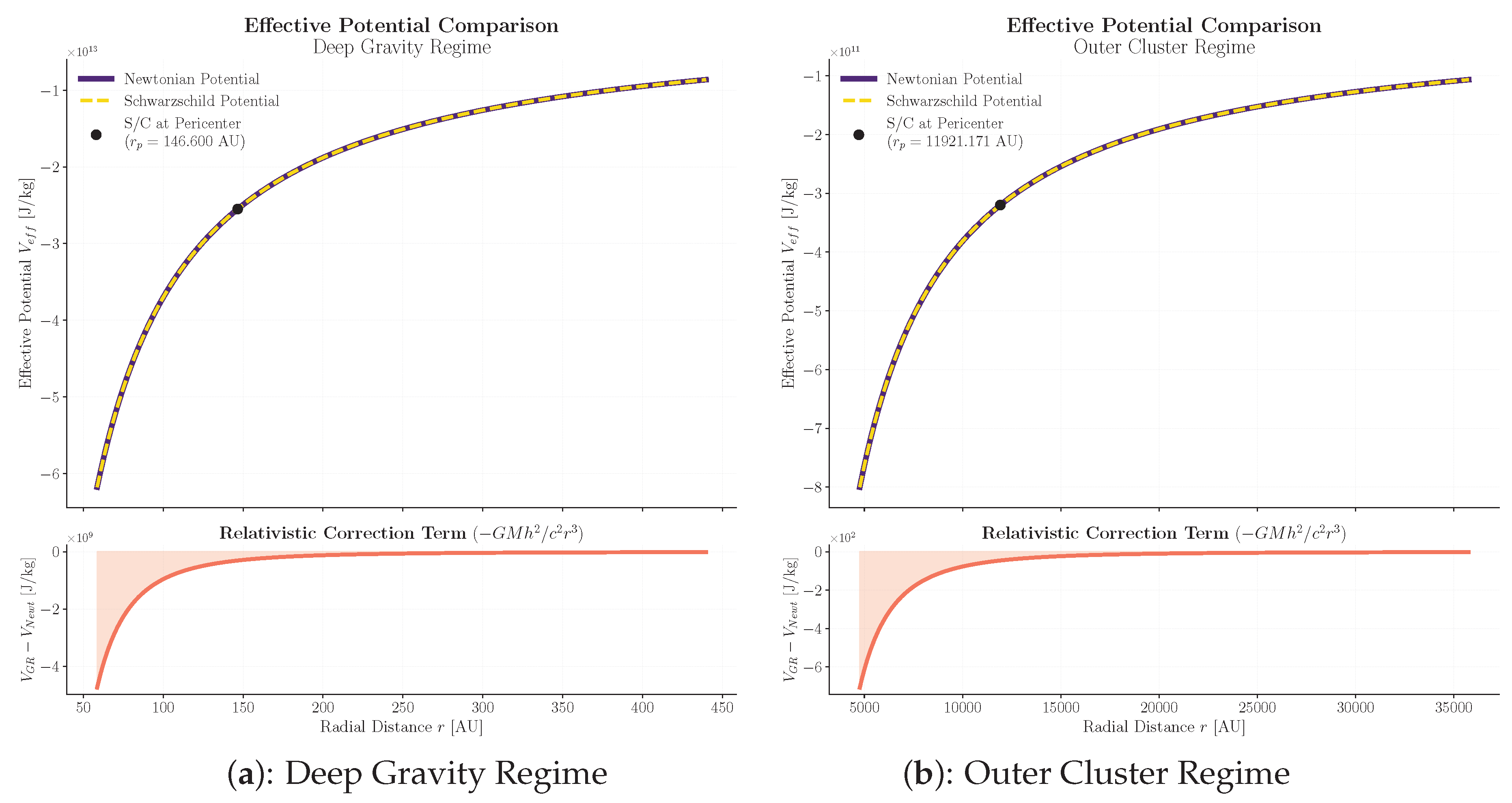 Preprints 227375 g001 Preprints 227375 g001
