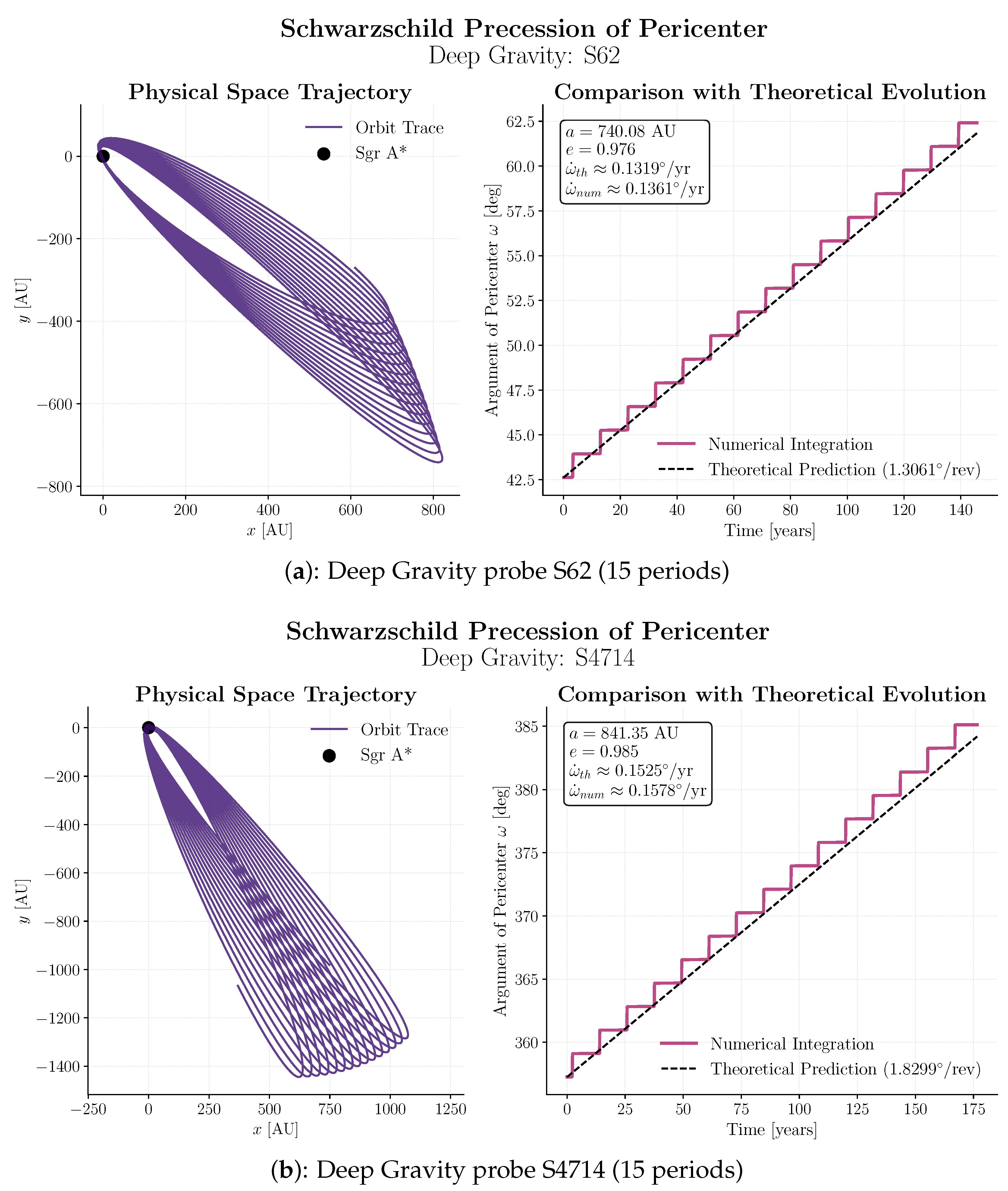 Preprints 227375 g003 Preprints 227375 g003