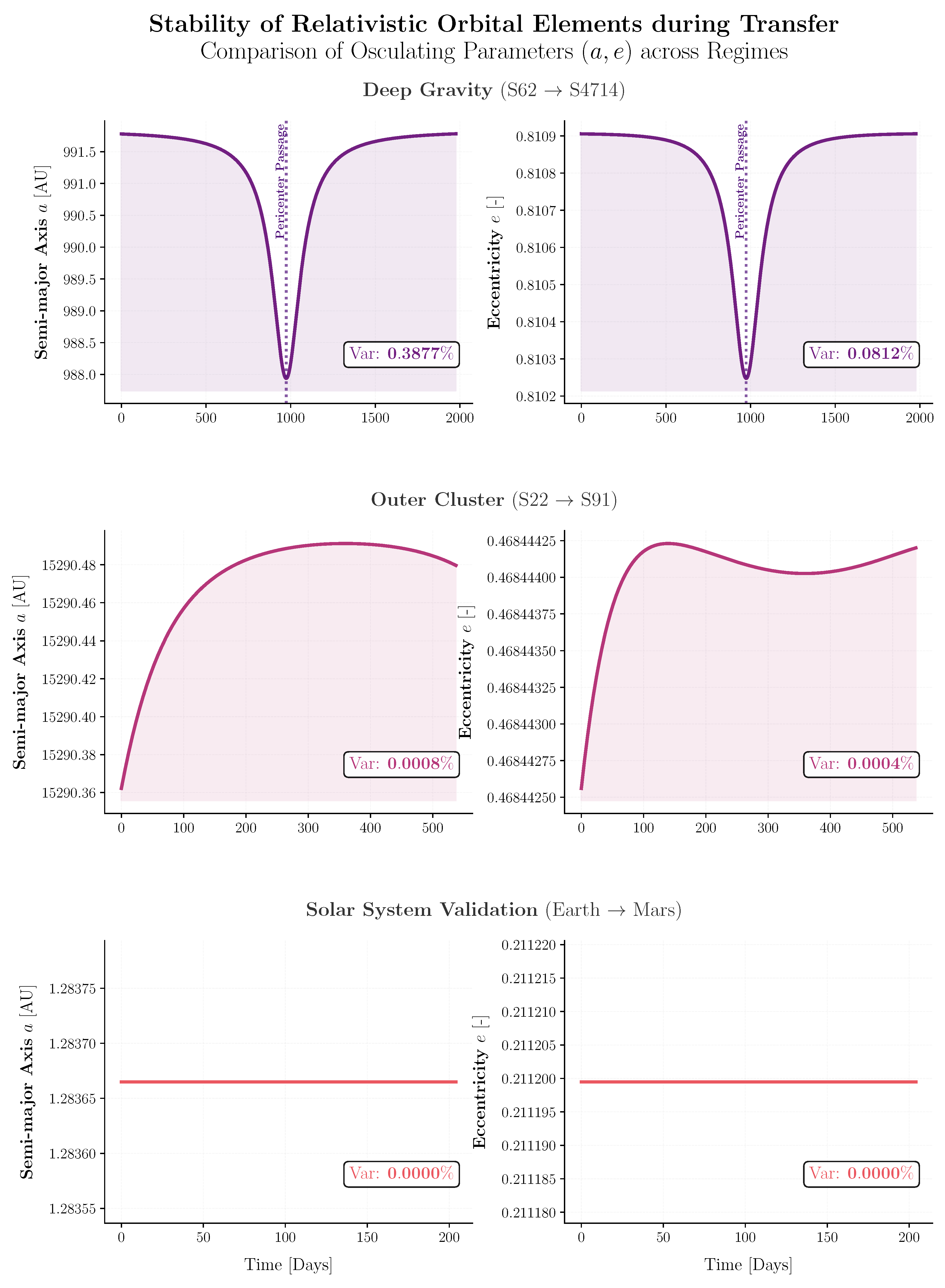 Preprints 227375 g005 Preprints 227375 g005