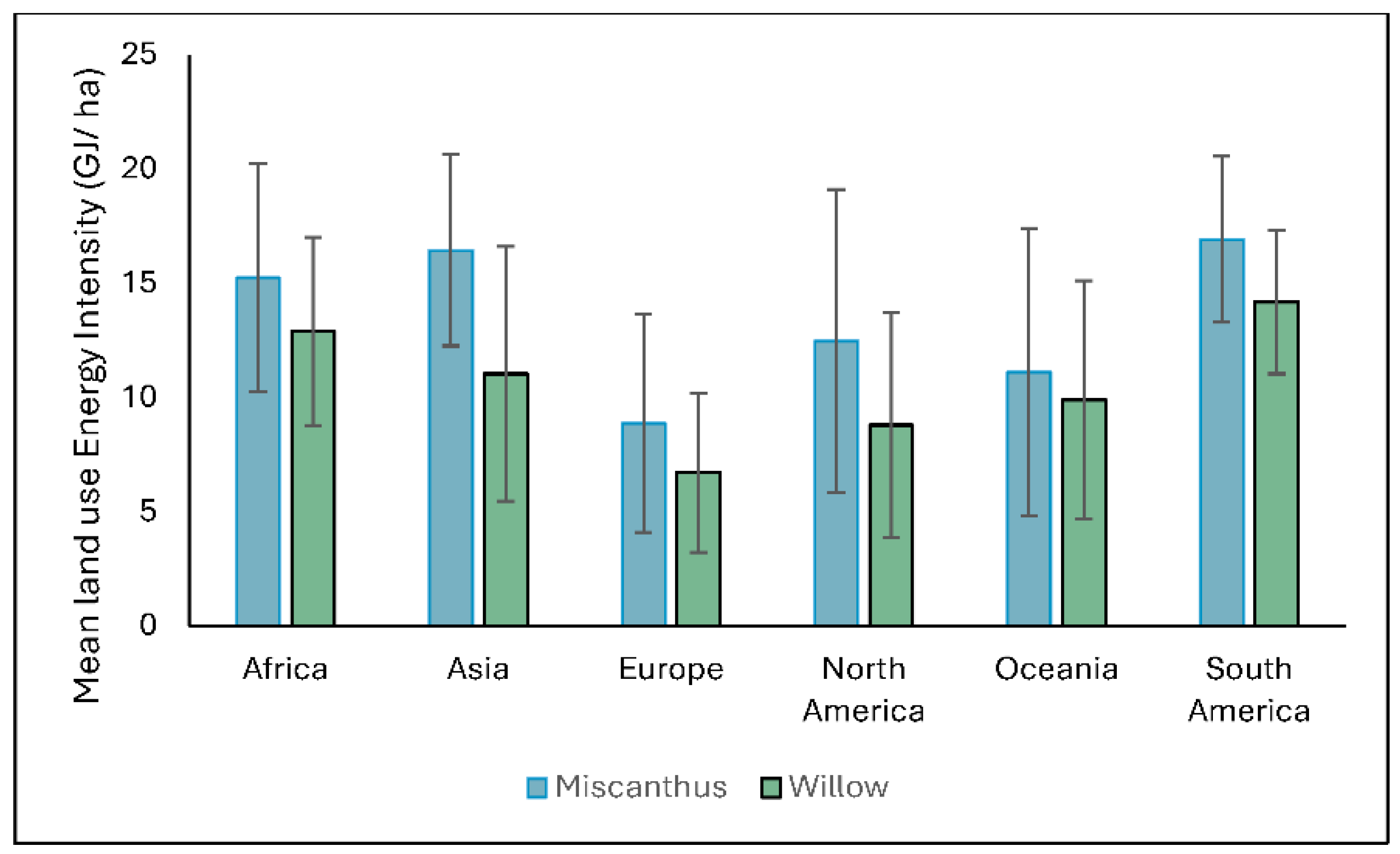 Preprints 157639 g002