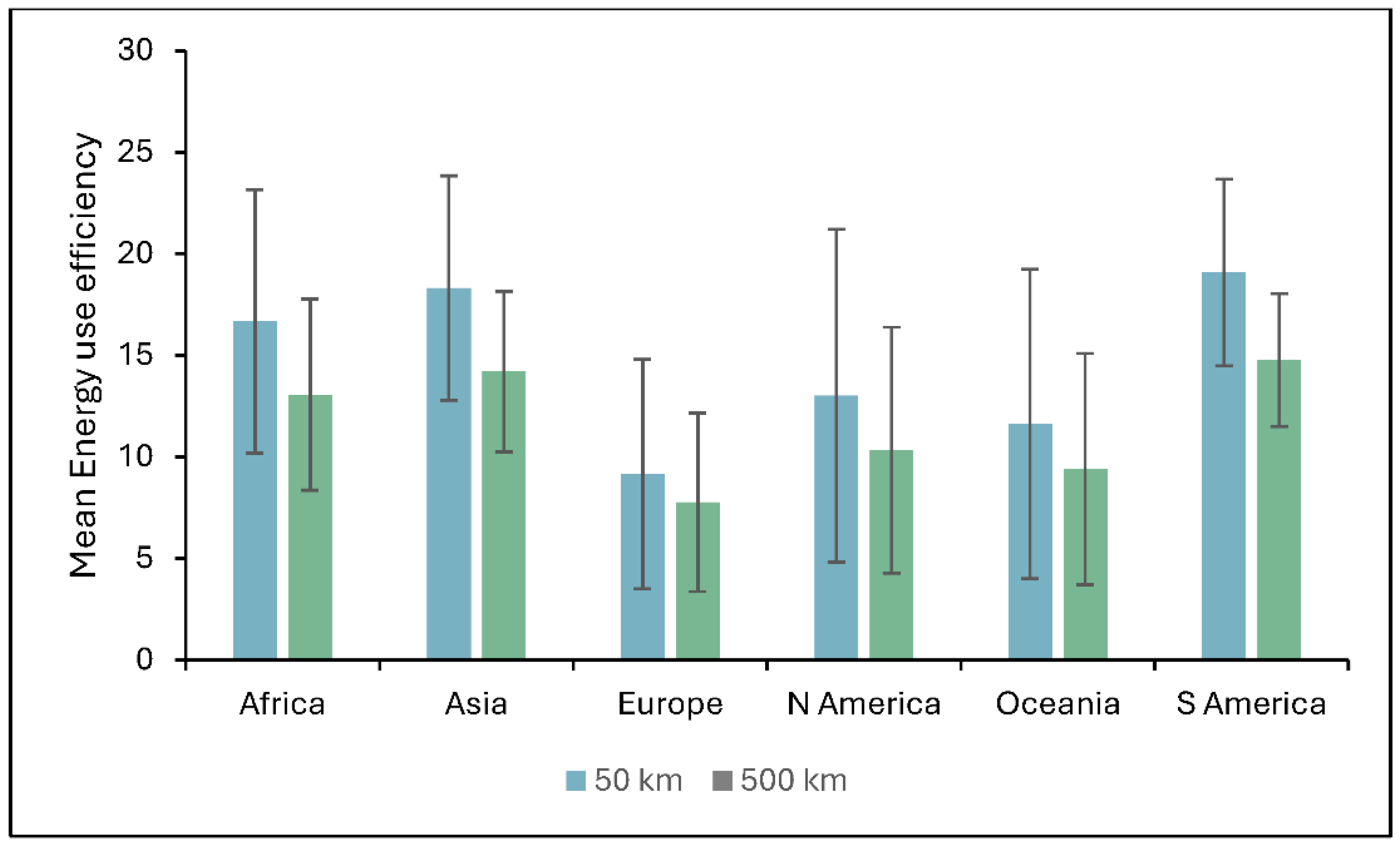 Preprints 157639 g006