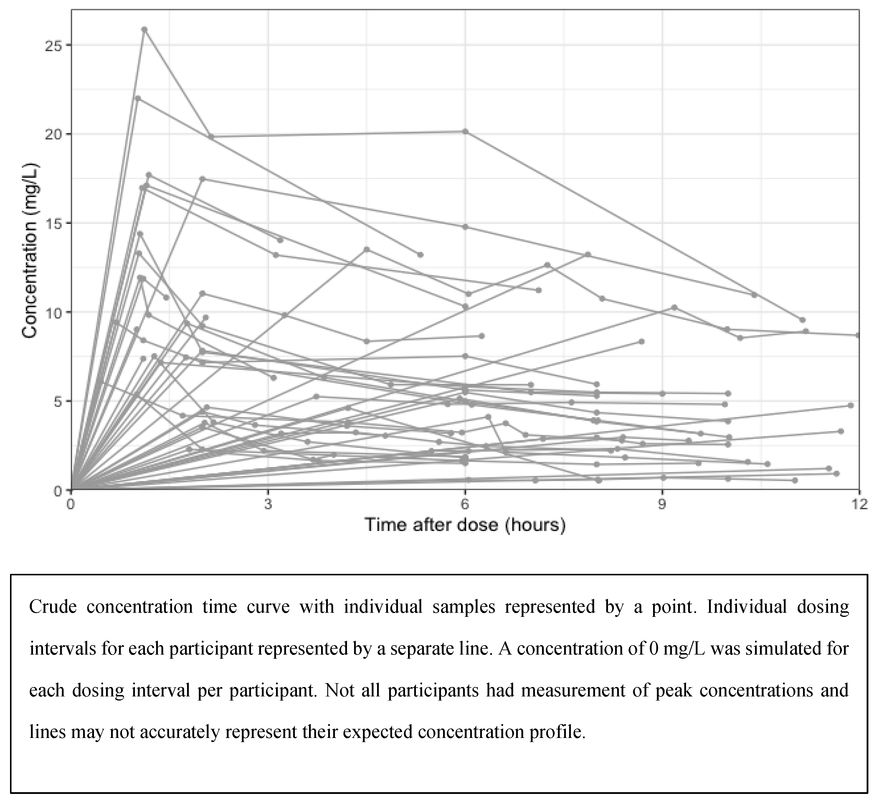 Preprints 147504 g001