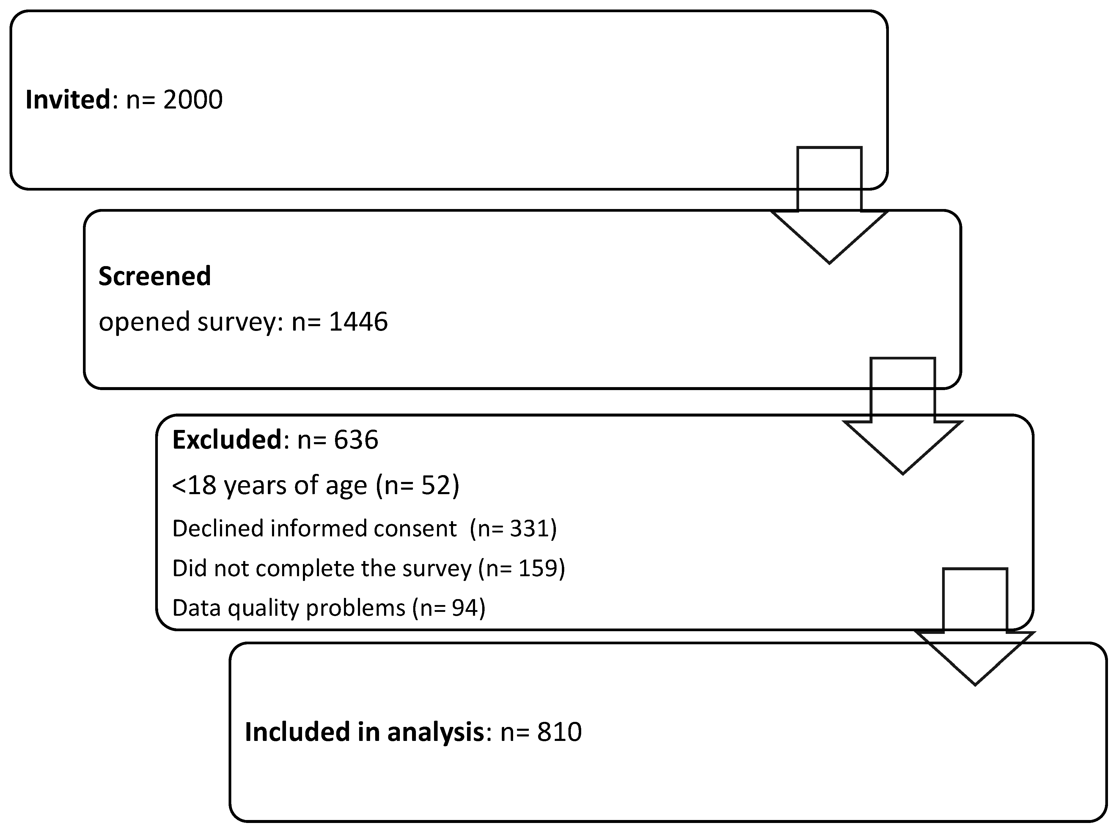Preprints 99518 g001