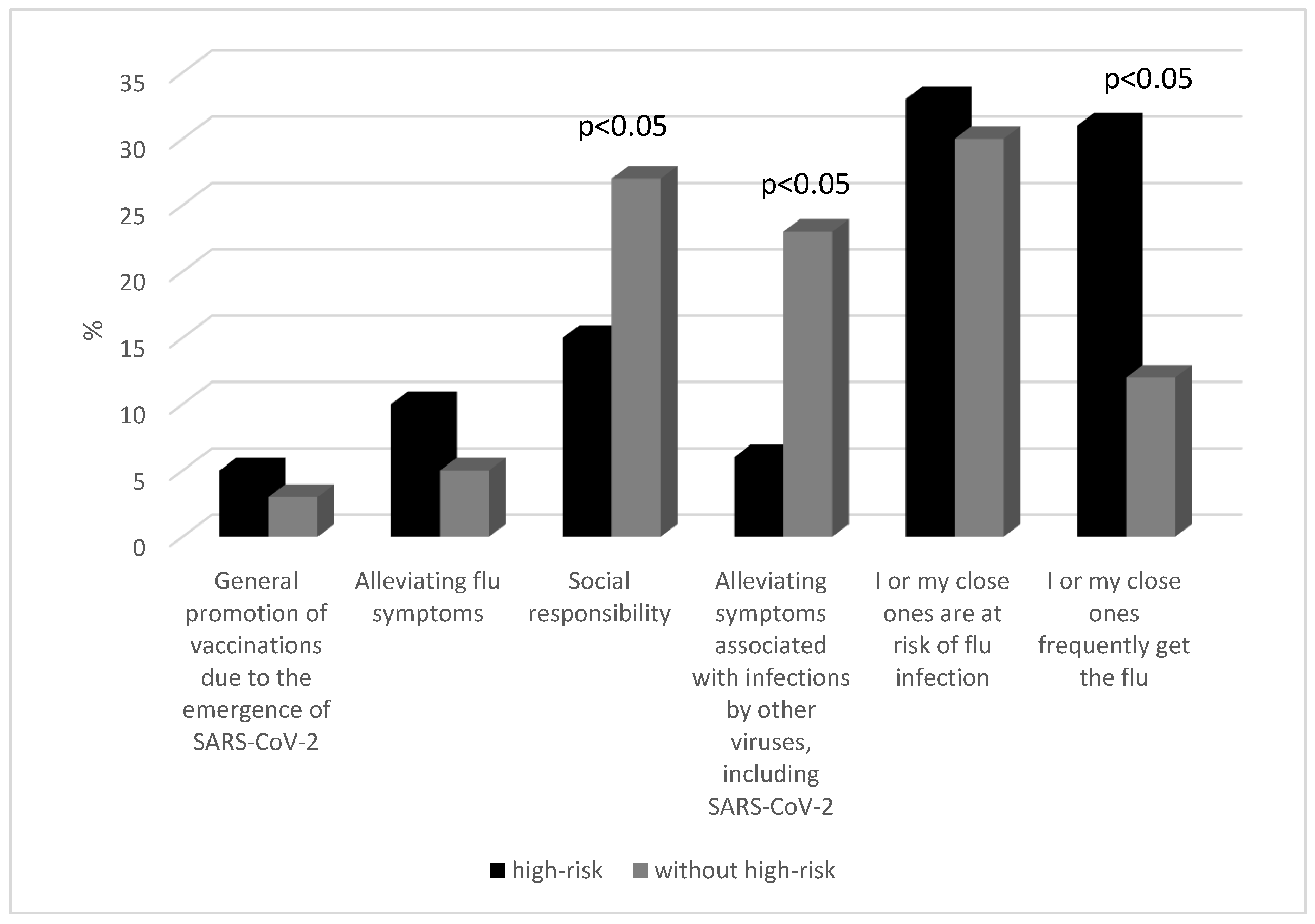 Preprints 99518 g002