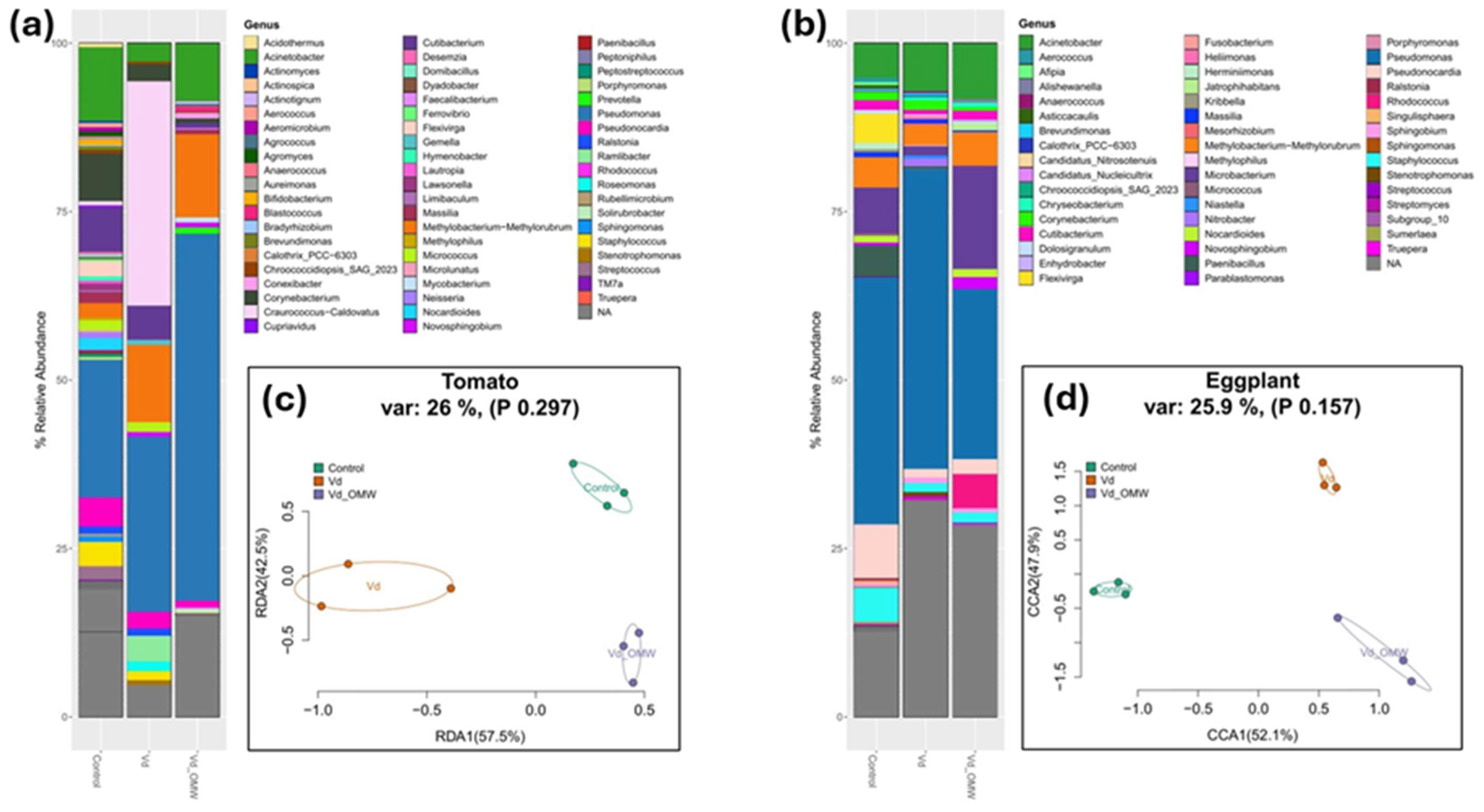 Preprints 149008 g004