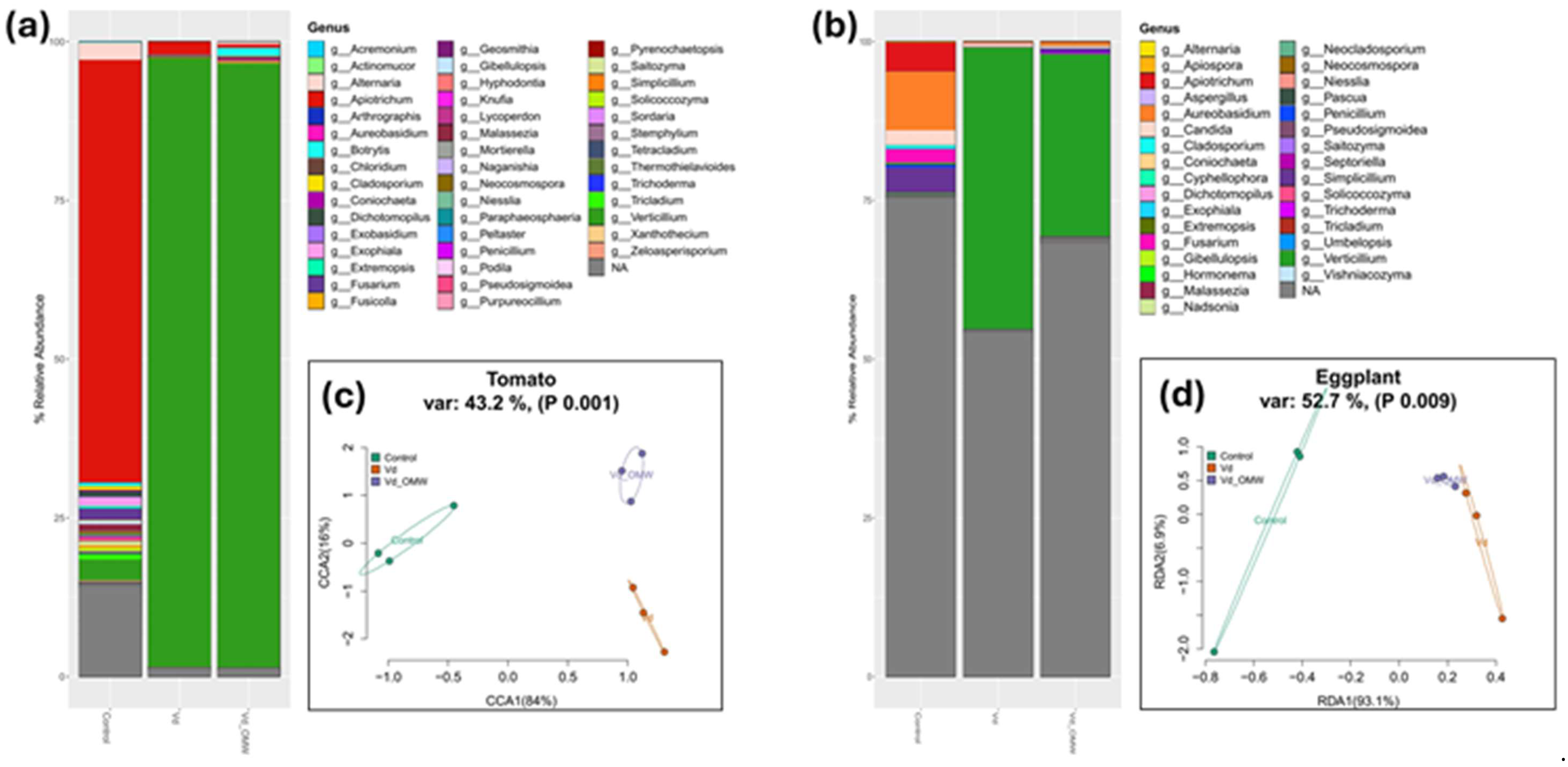 Preprints 149008 g005