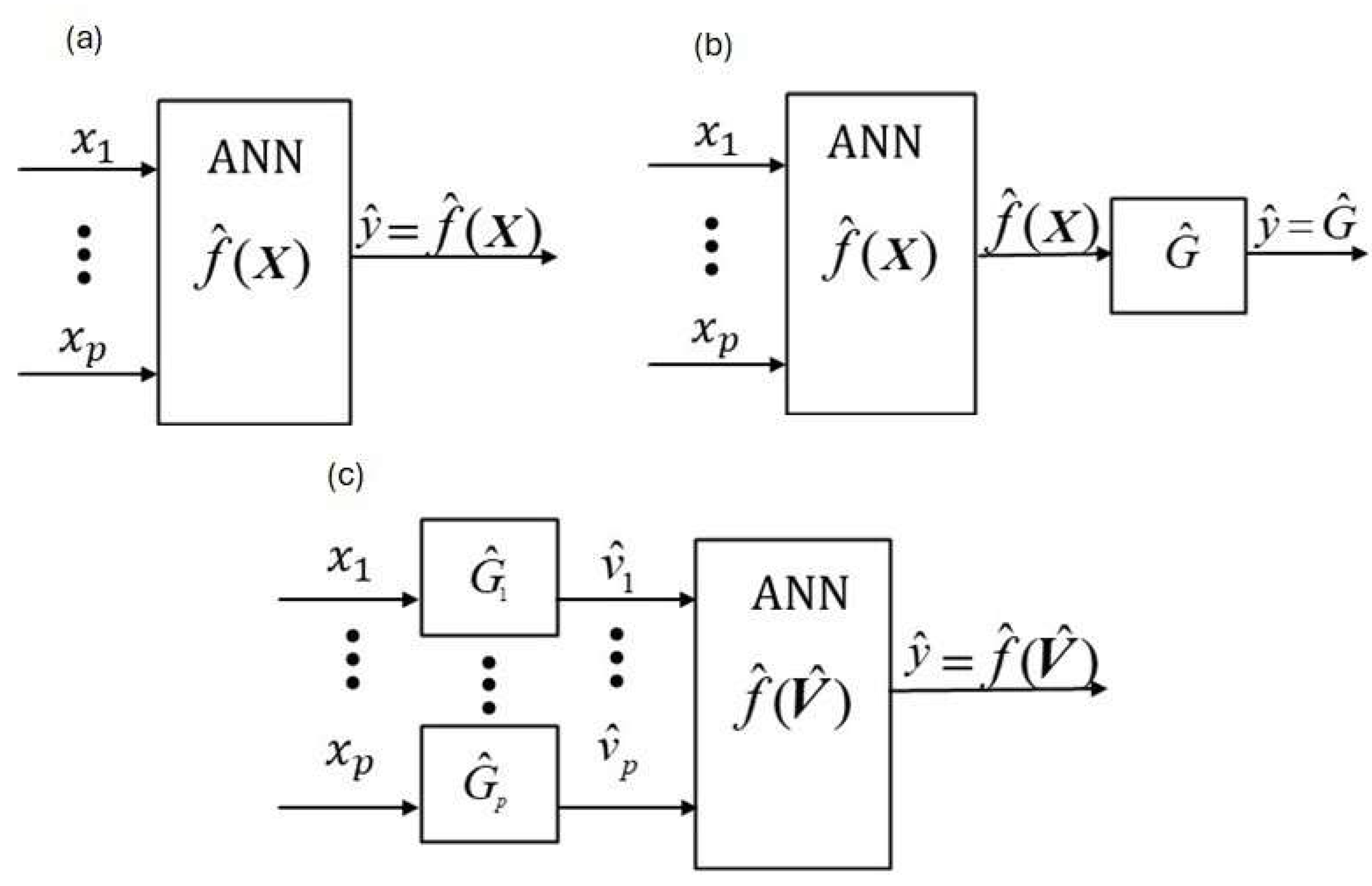 Preprints 180716 g001