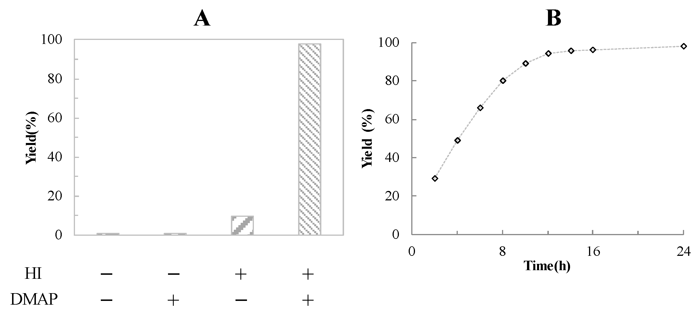 Preprints 154383 g002