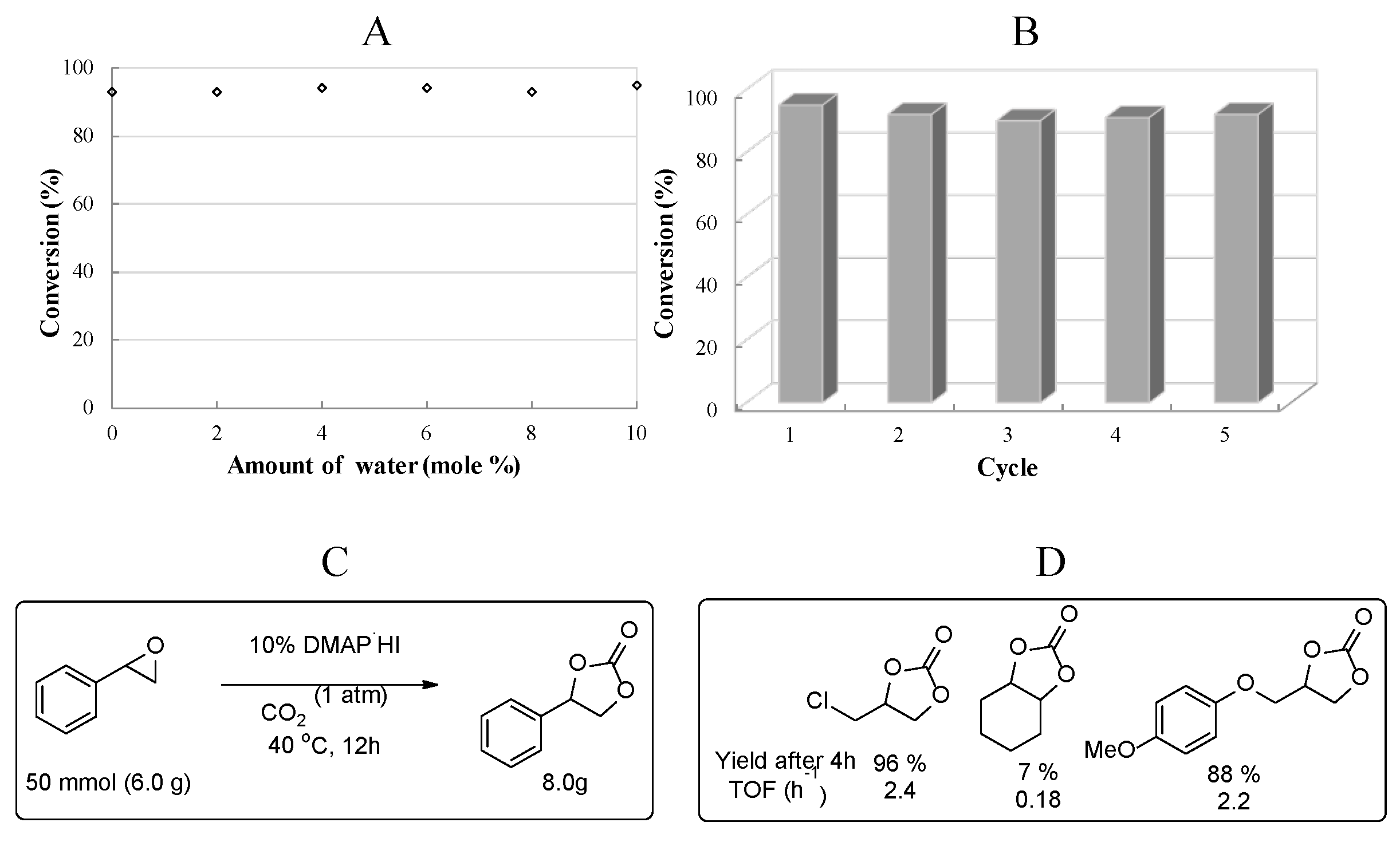 Preprints 154383 g005