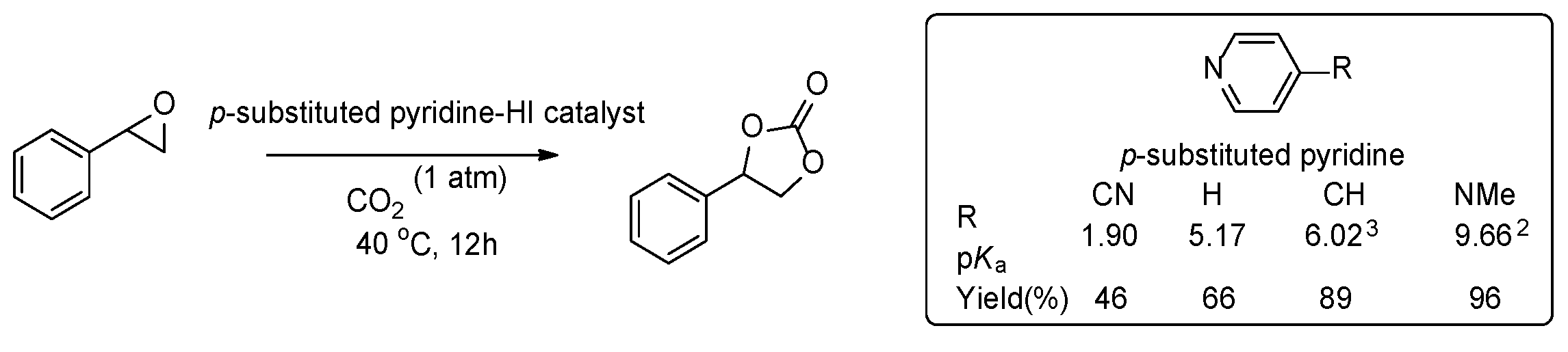 Preprints 154383 sch002