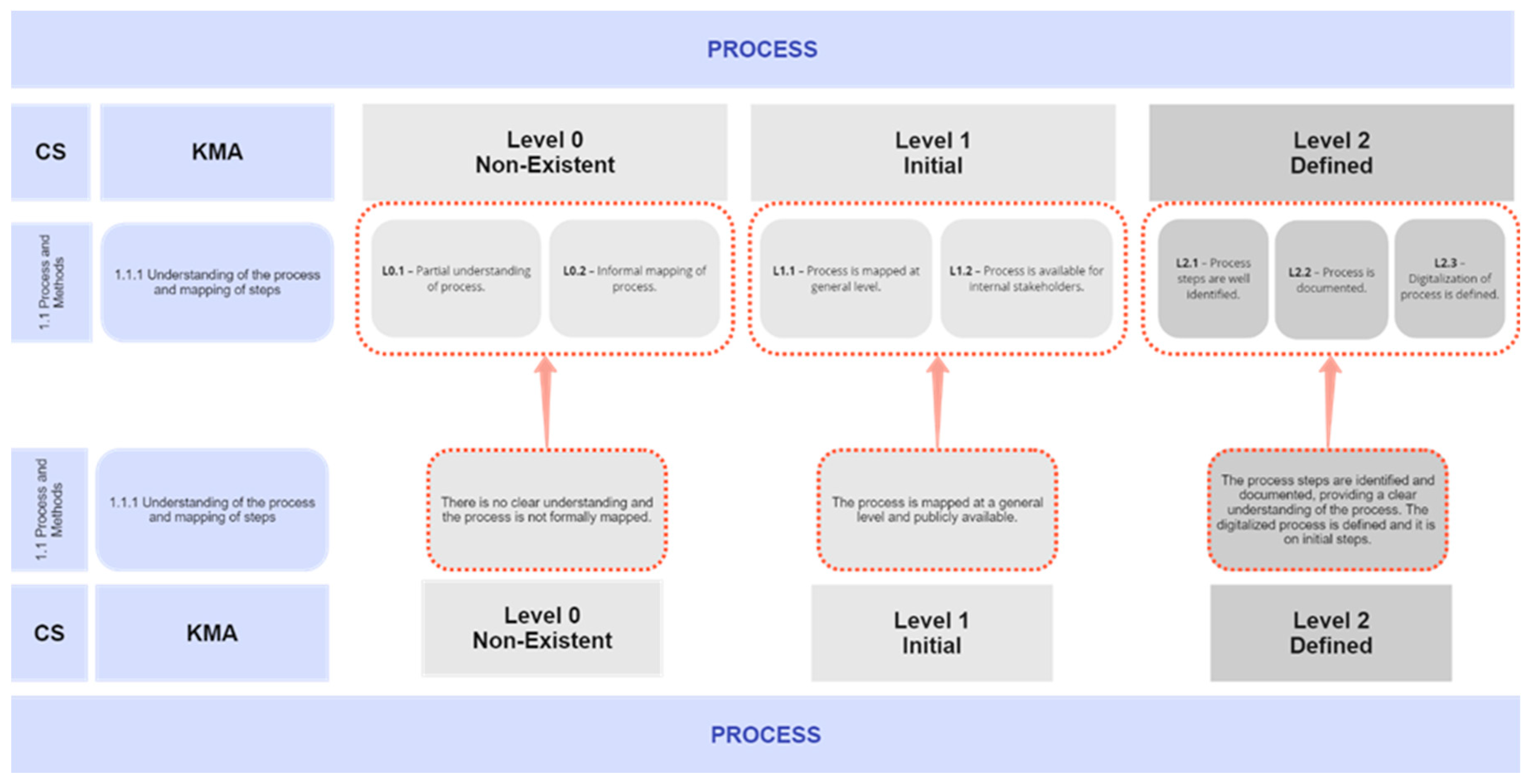 Preprints 177120 g003