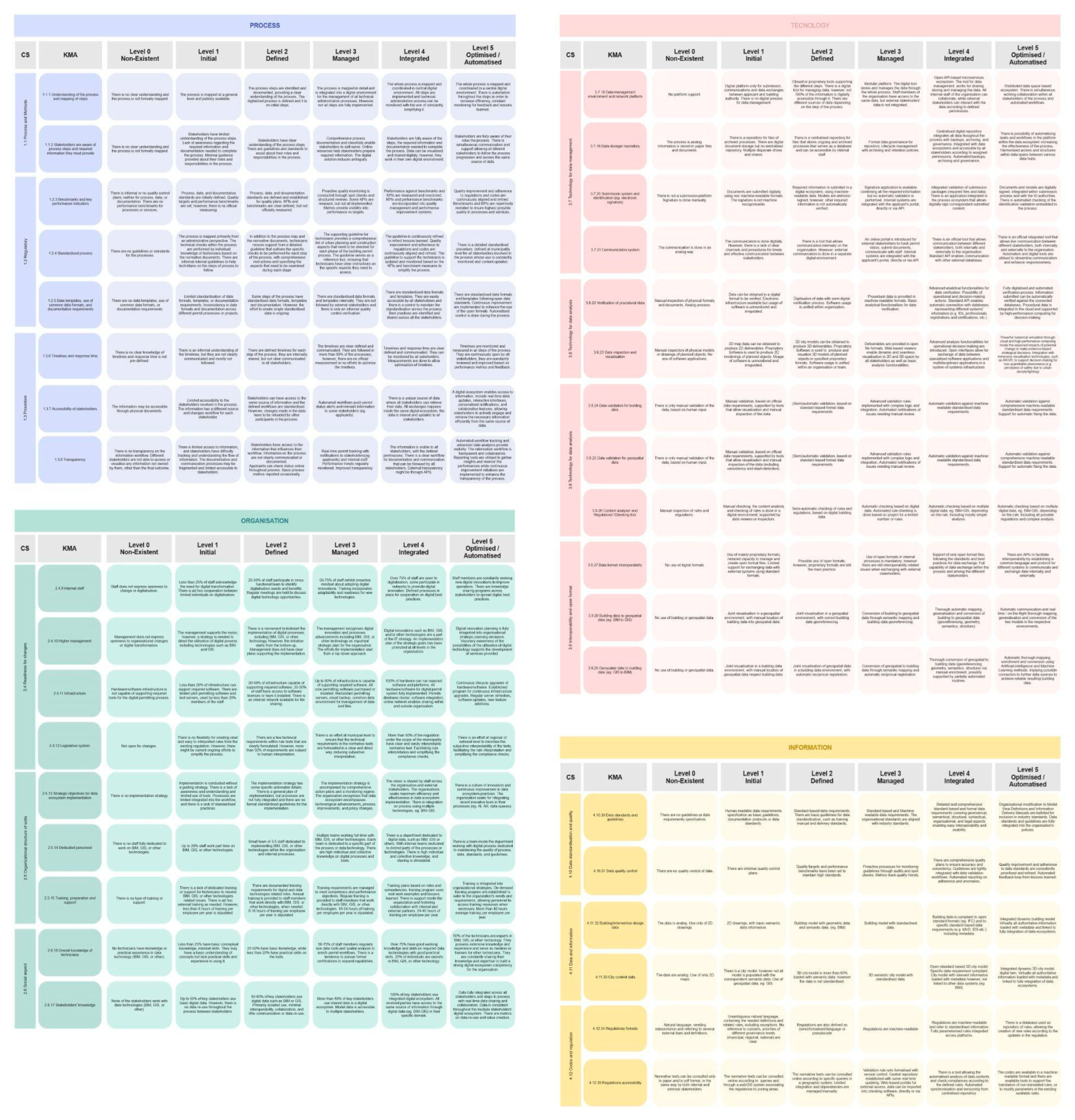 Preprints 177120 g004