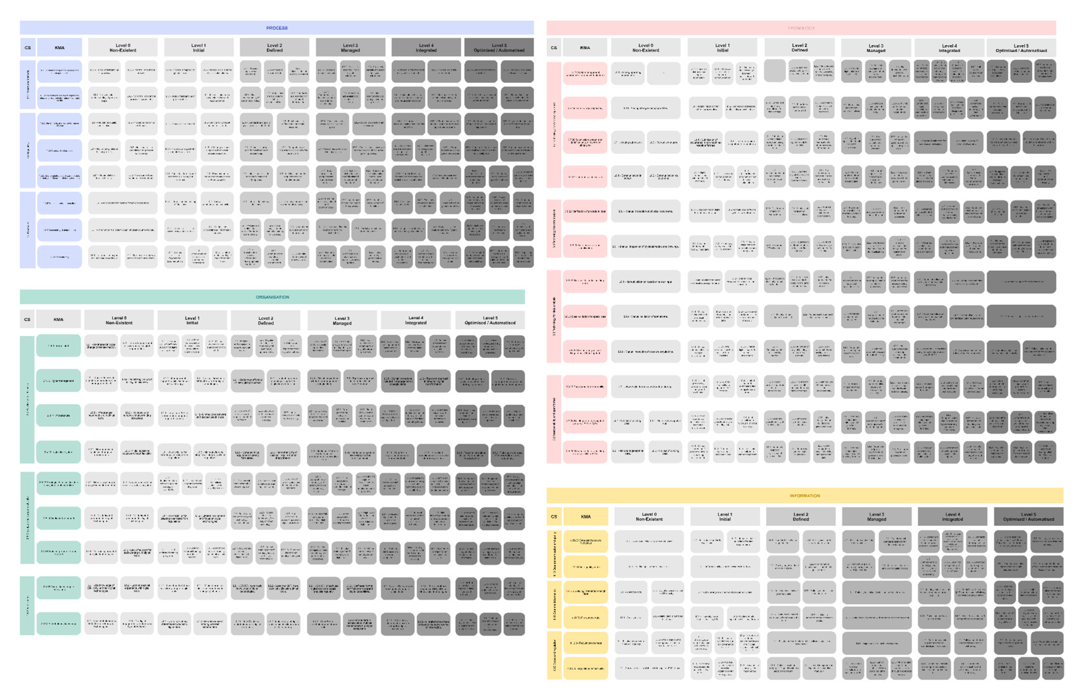 Preprints 177120 g006