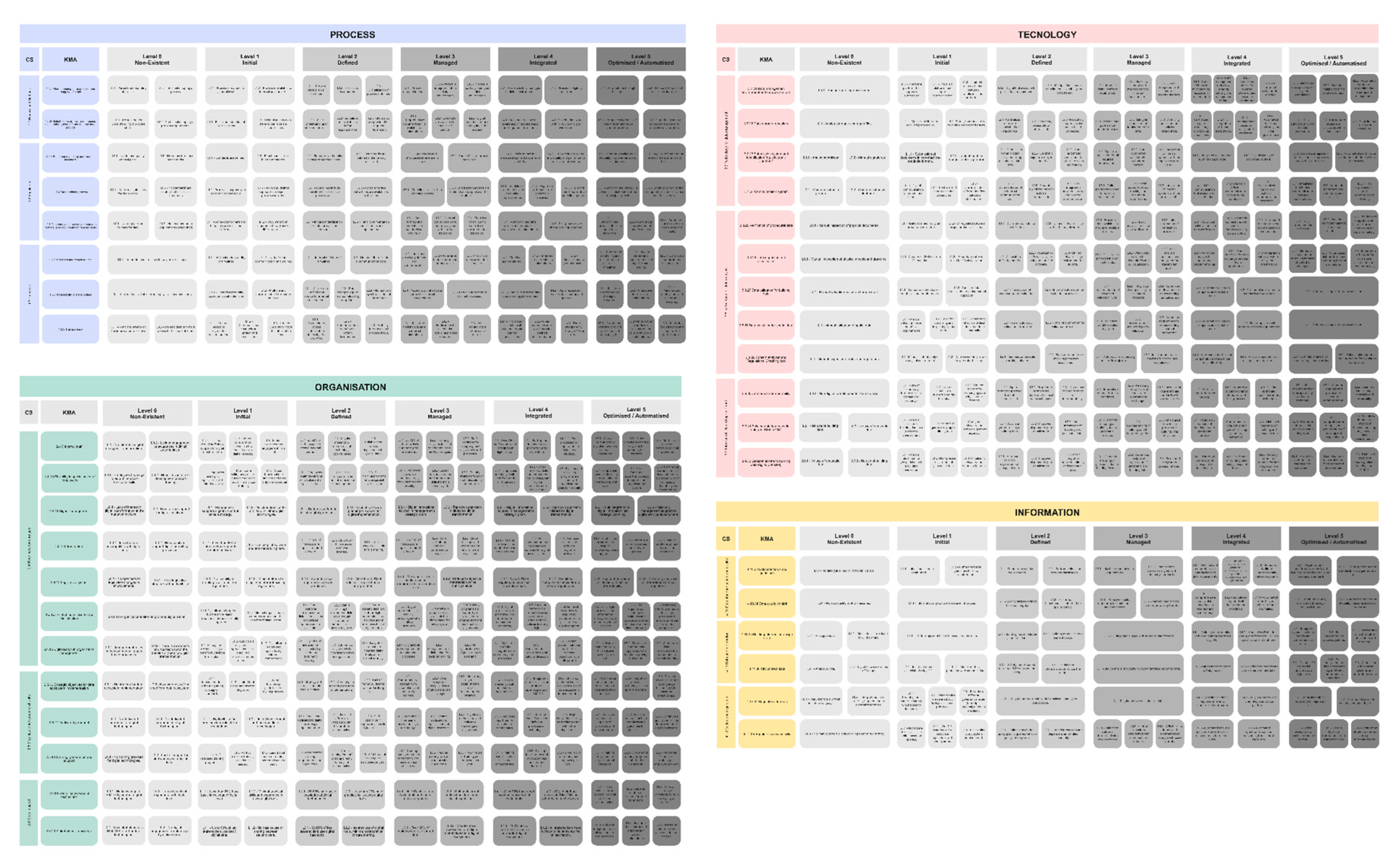 Preprints 177120 g007