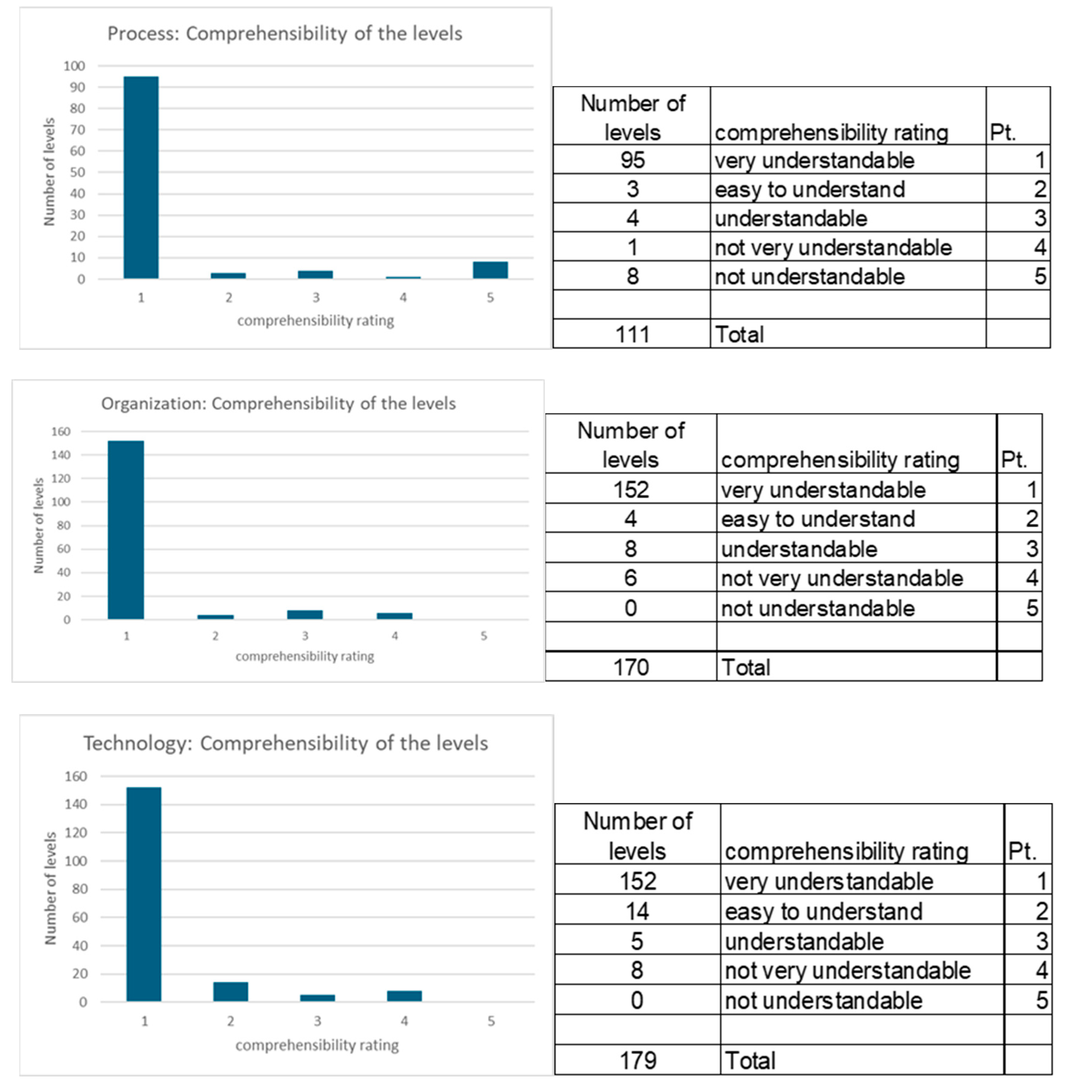 Preprints 177120 g010a