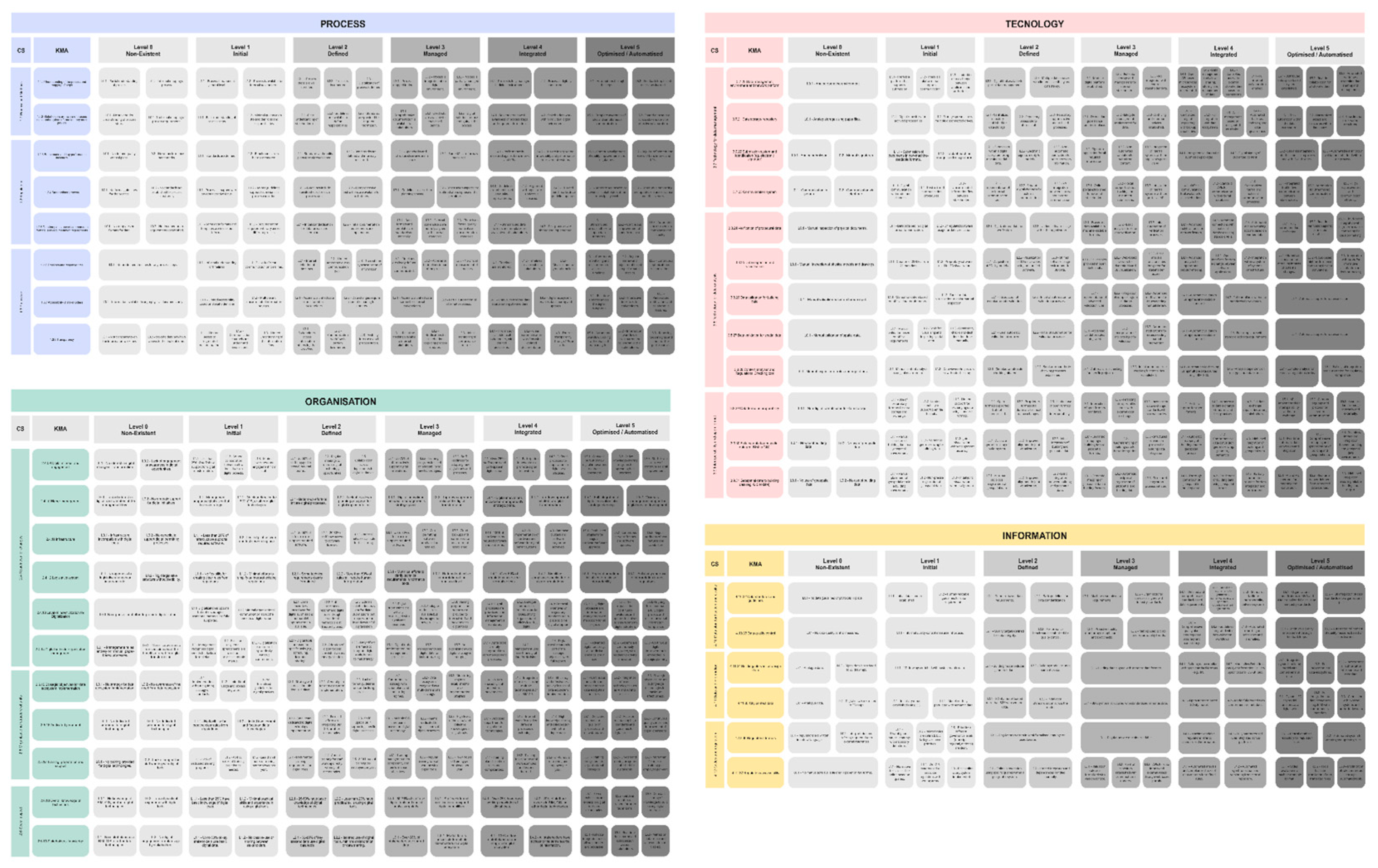 Preprints 177120 g011