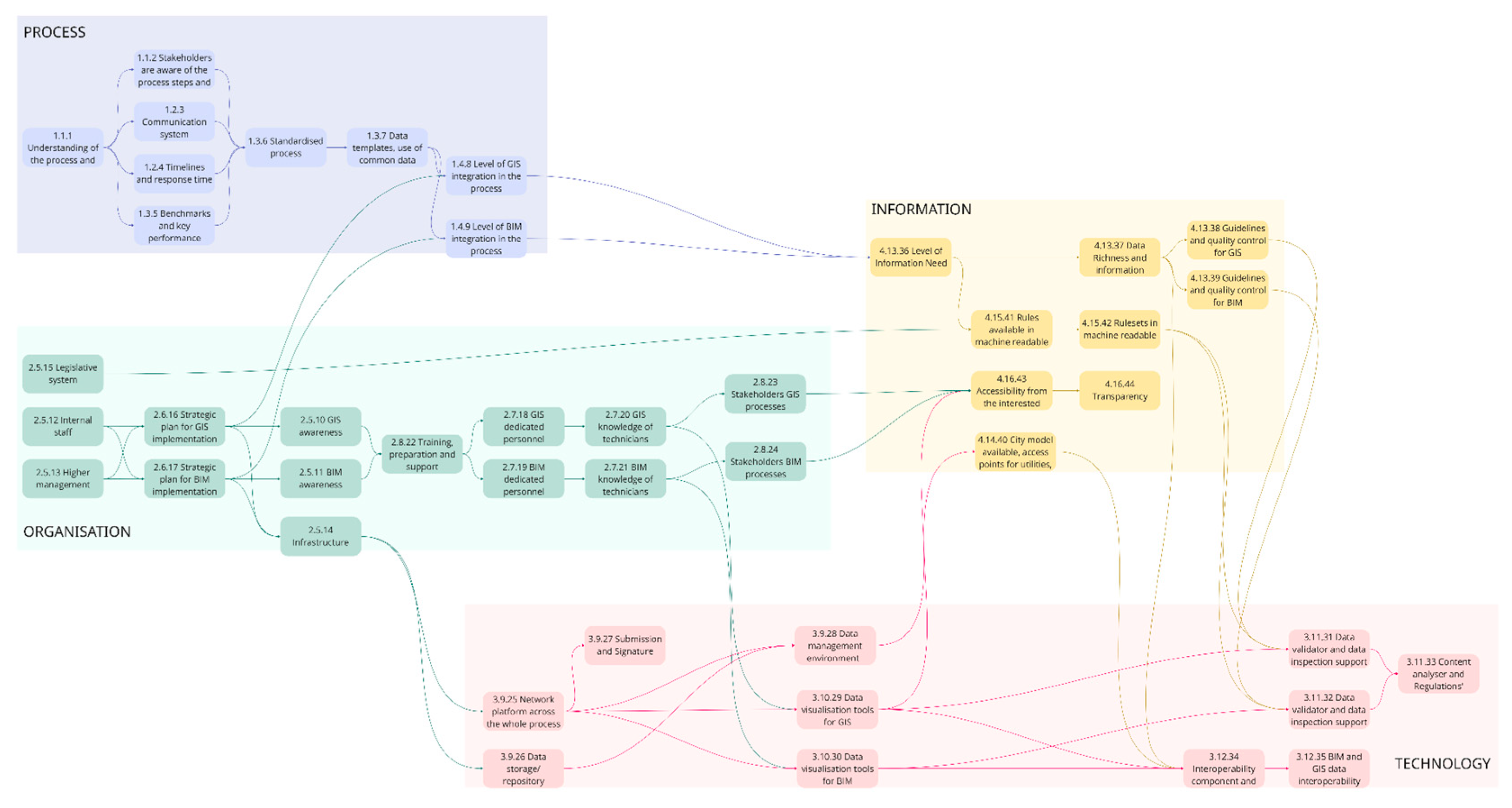 Preprints 177120 g013