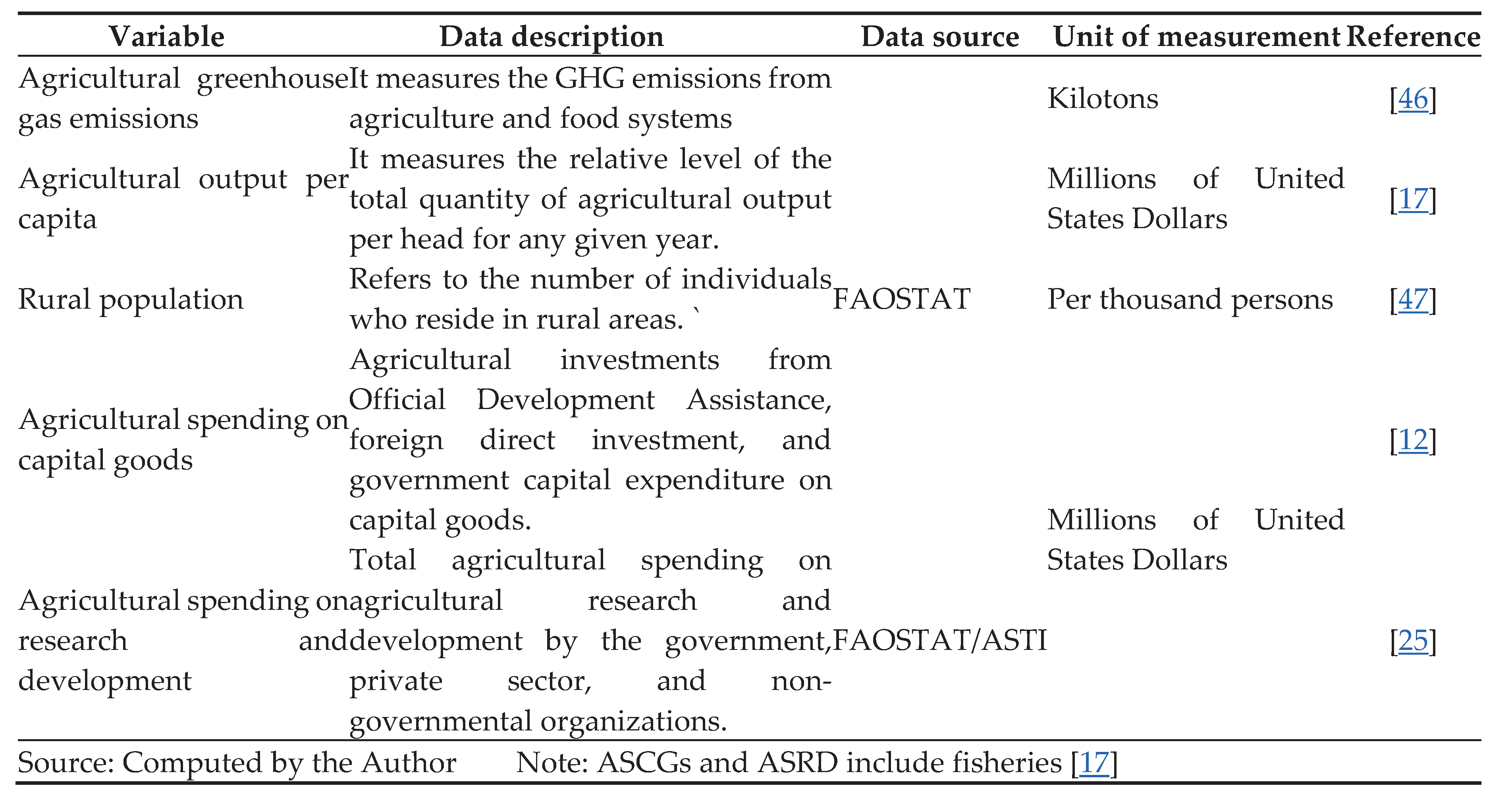 Preprints 174640 i001