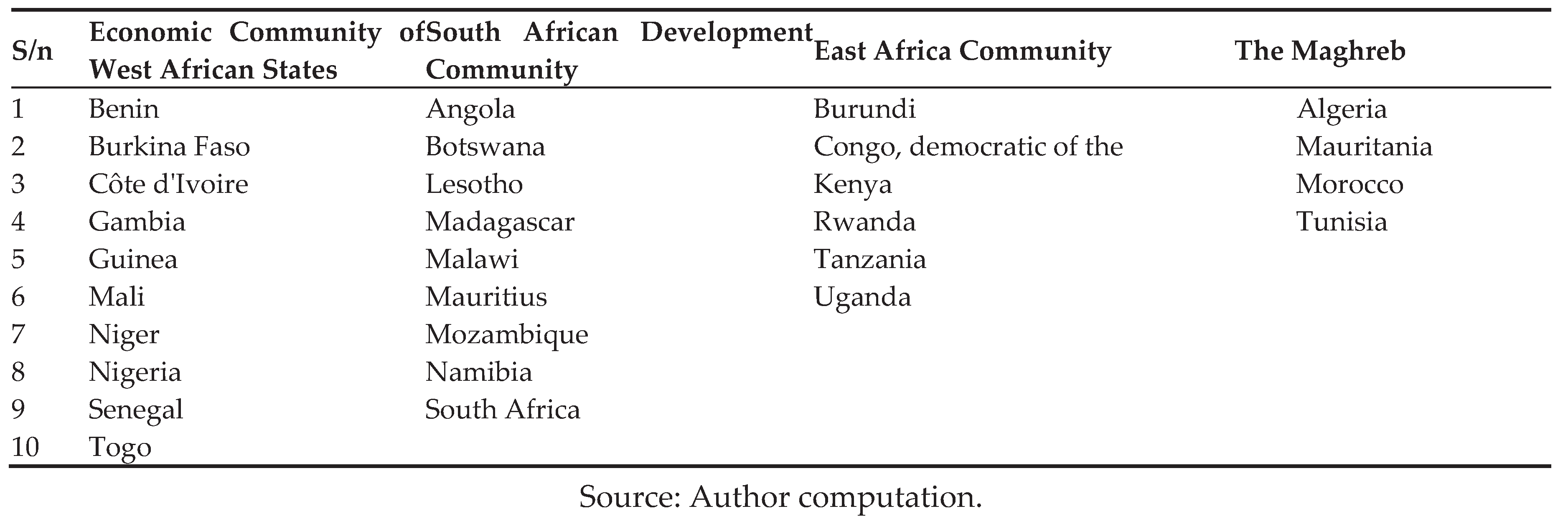 Preprints 174640 i002