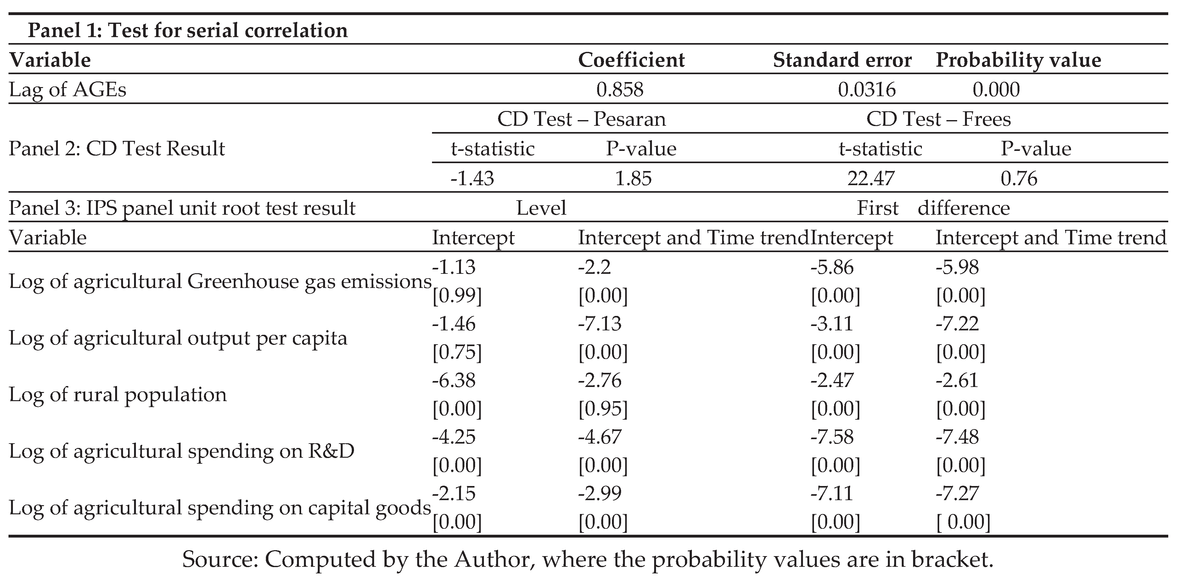 Preprints 174640 i003