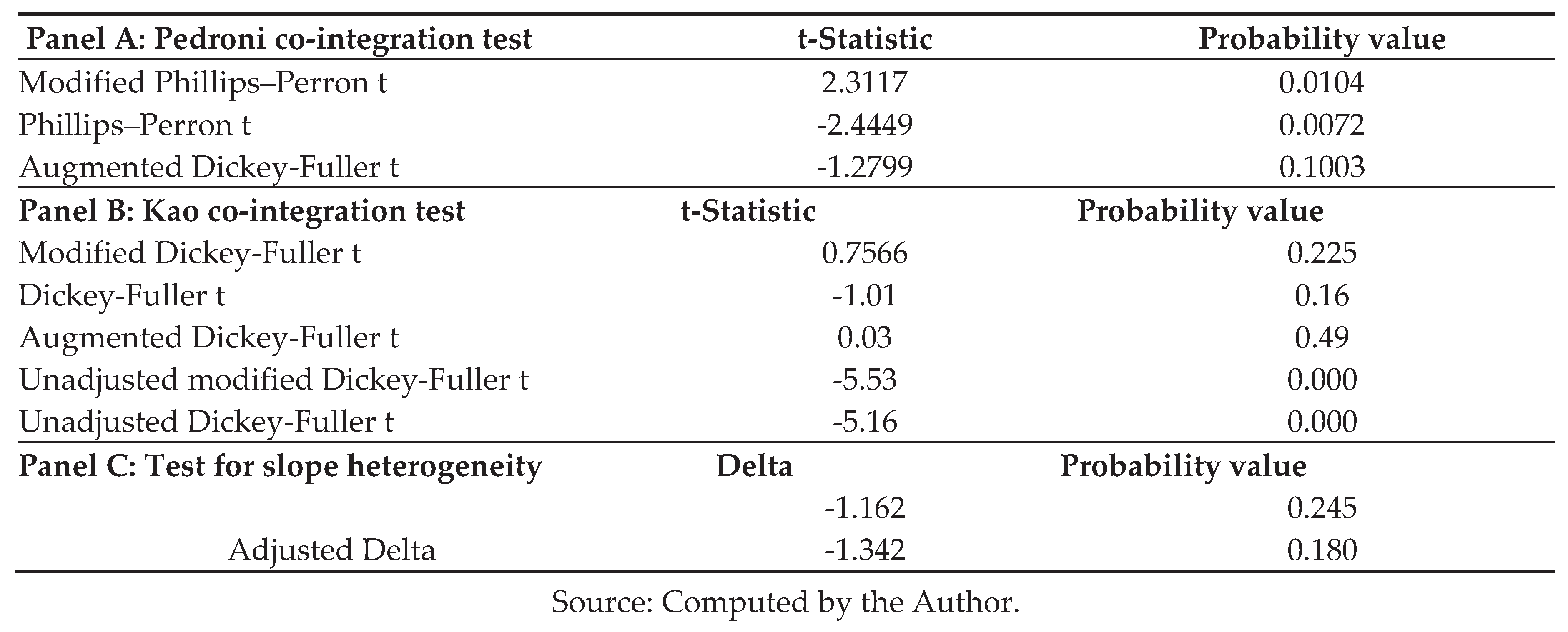 Preprints 174640 i004
