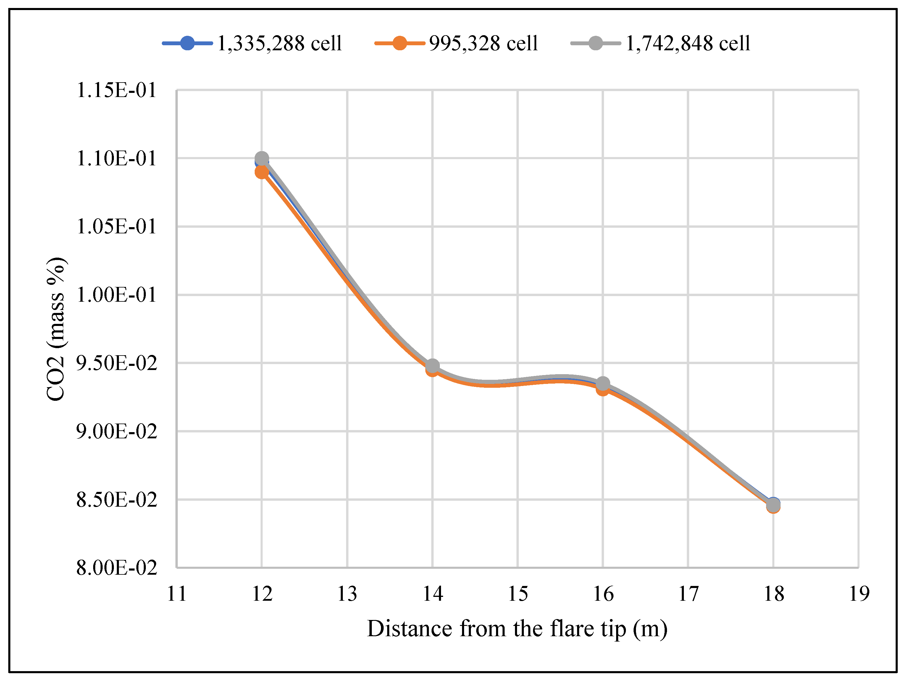 Preprints 147271 g007
