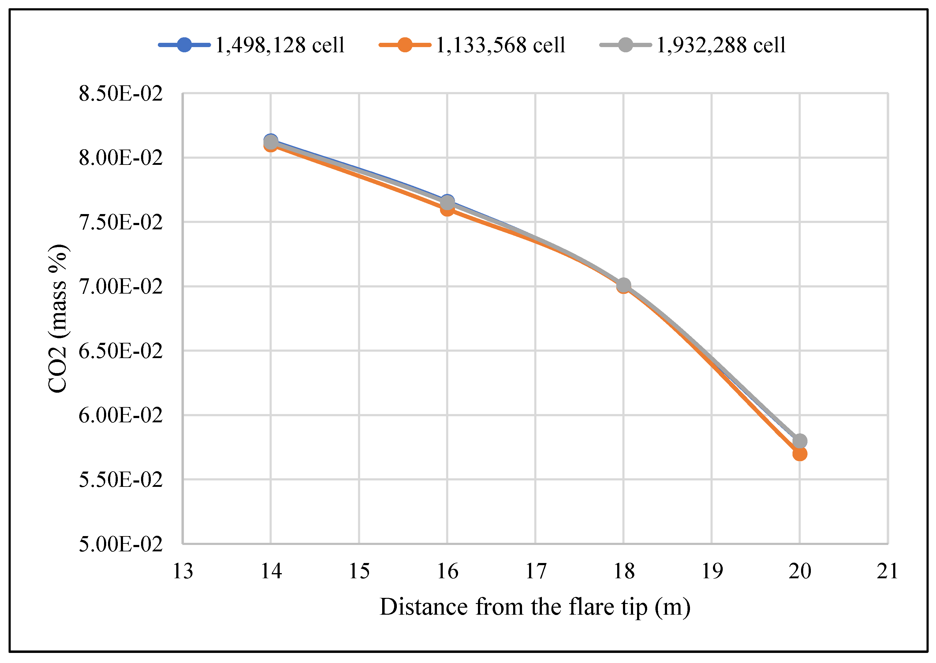 Preprints 147271 g008