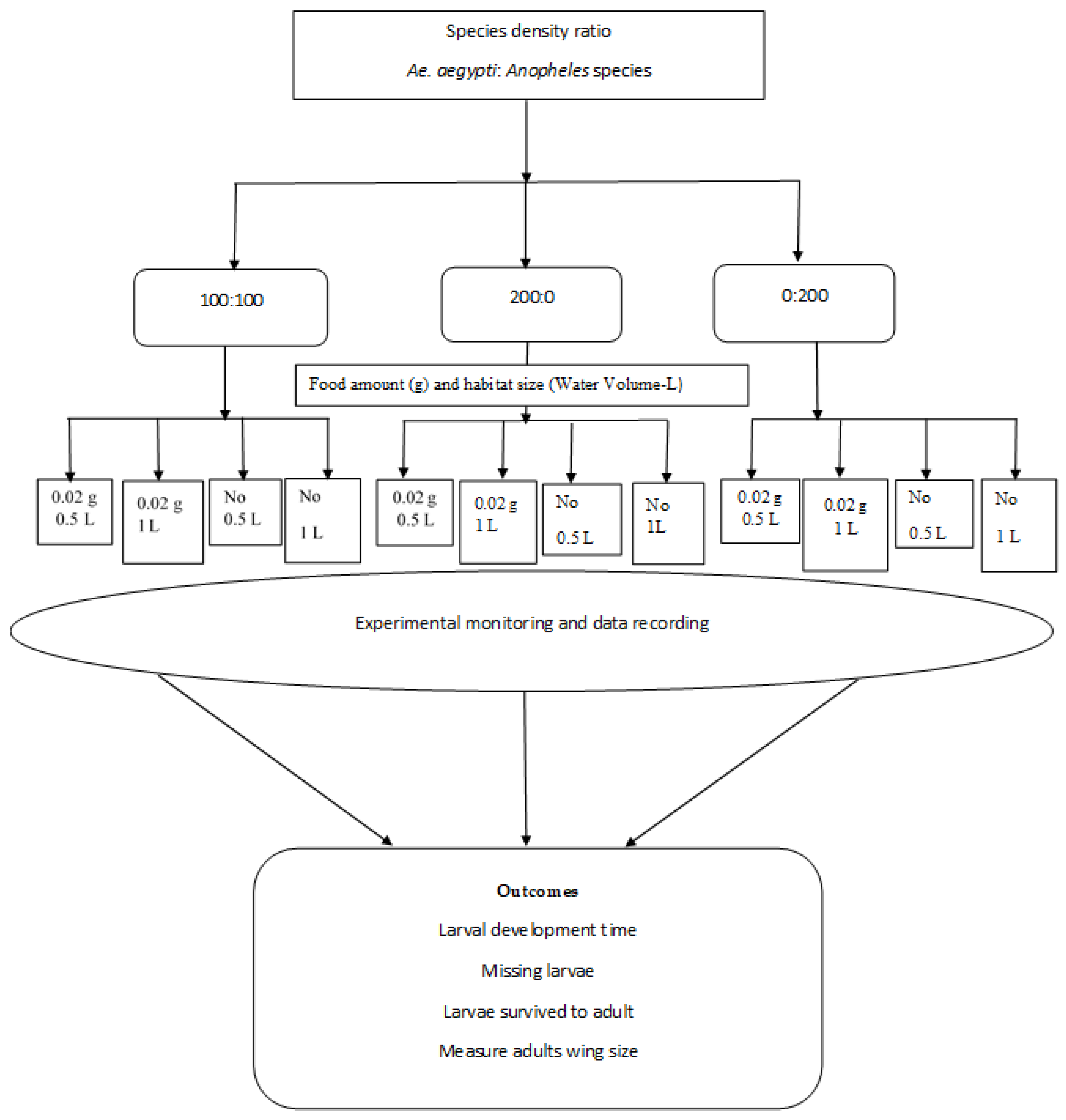 Preprints 121346 g001
