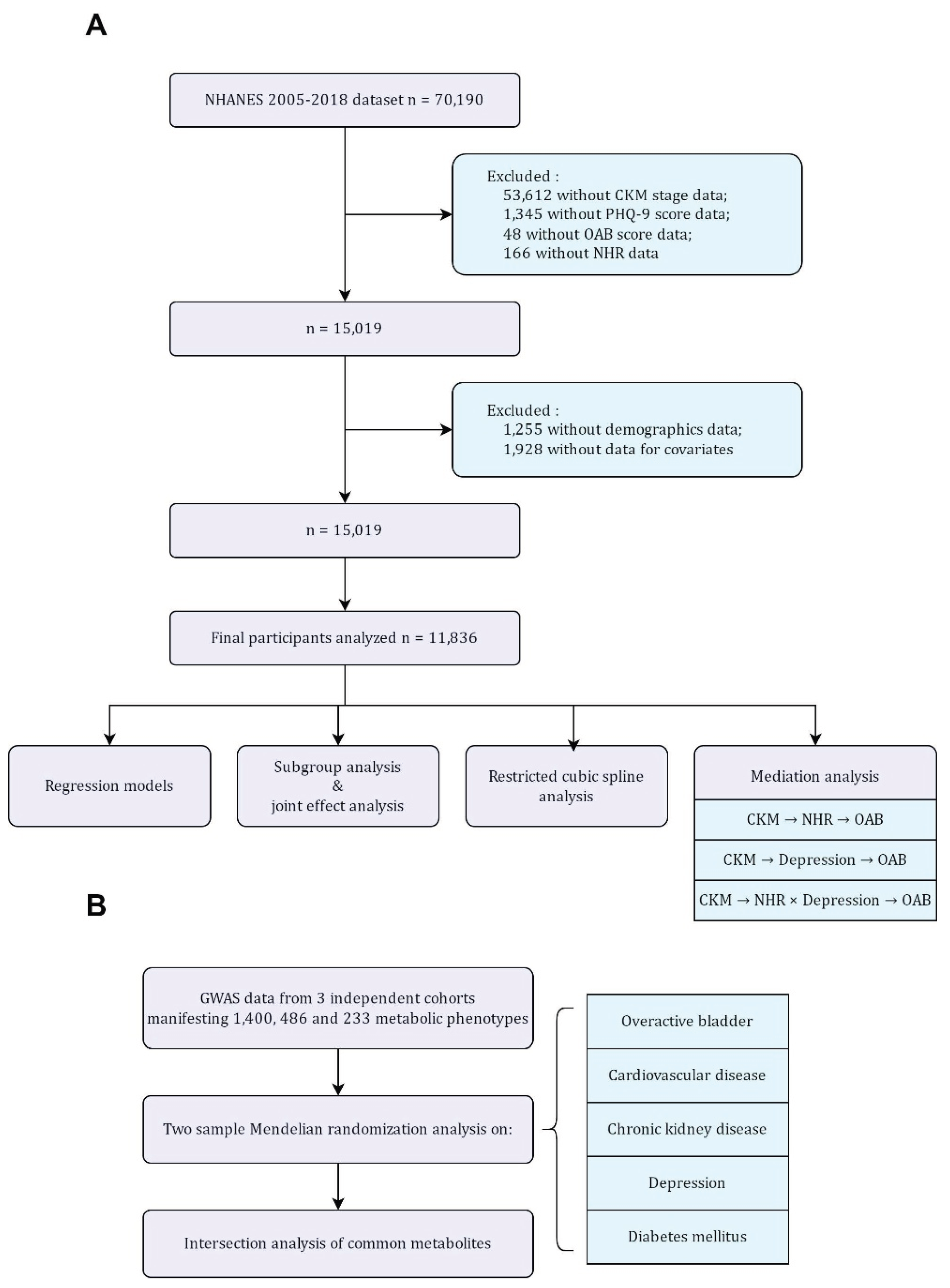 Preprints 200463 g001 Preprints 200463 g001