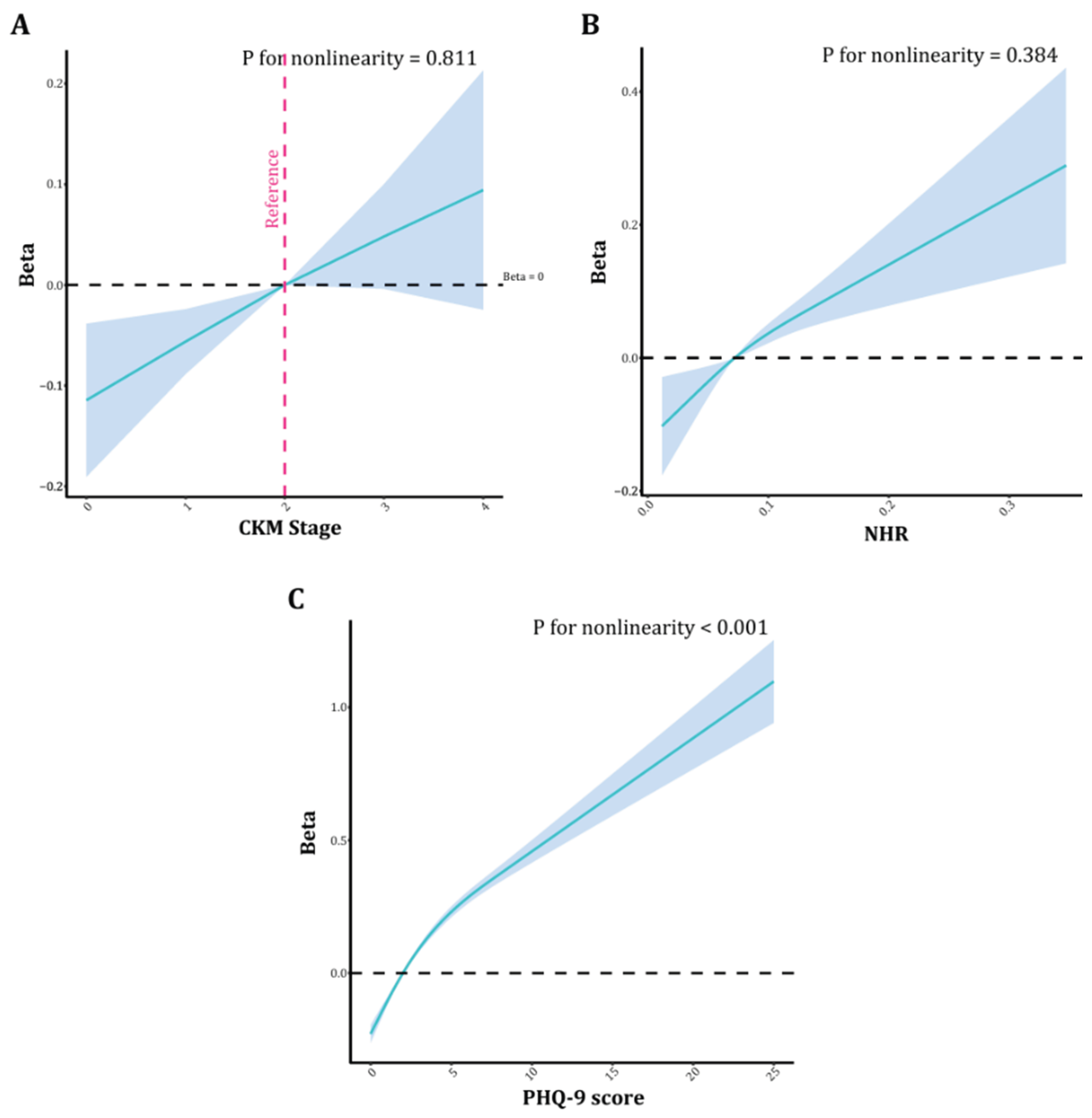 Preprints 200463 g003 Preprints 200463 g003