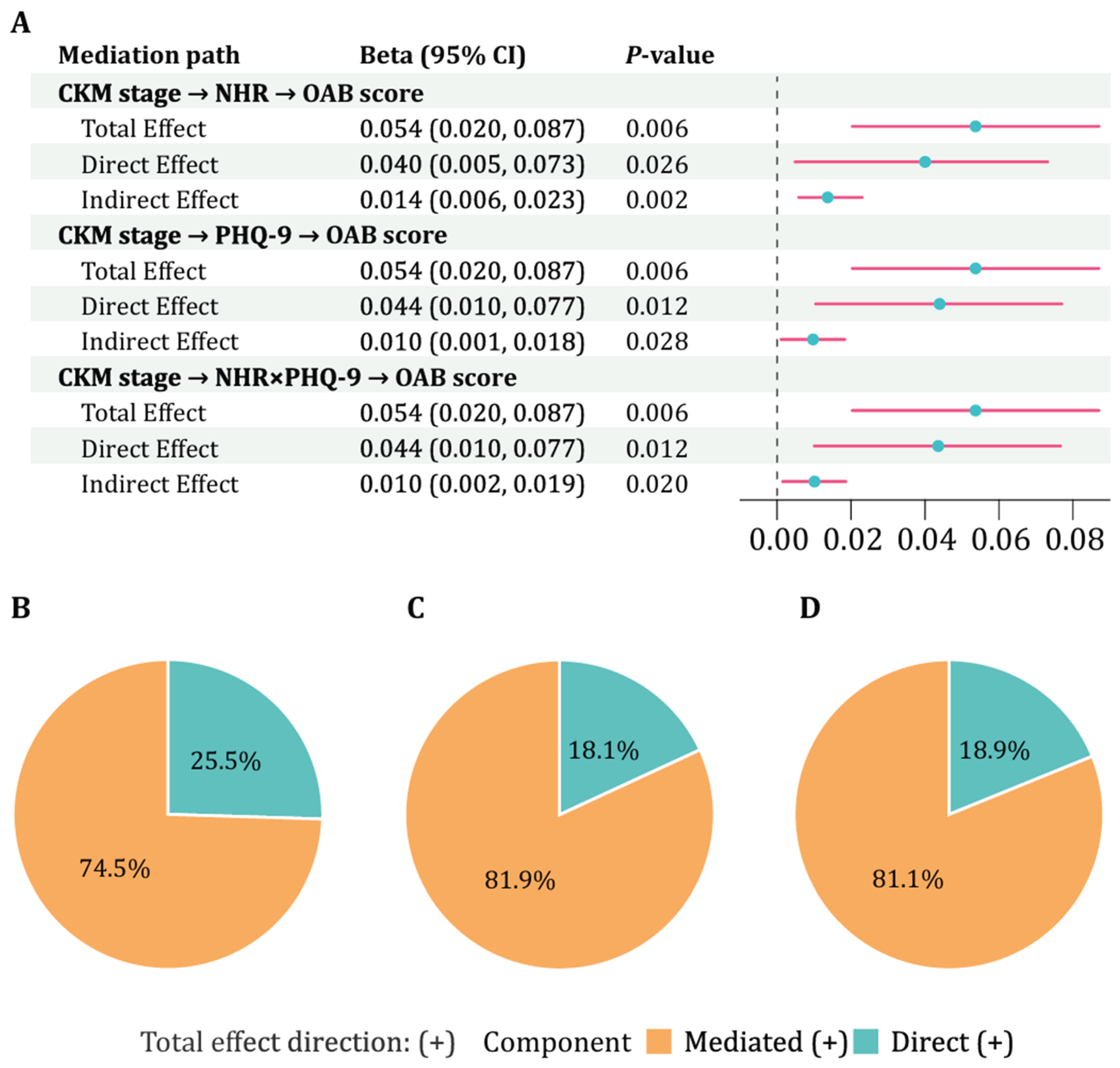 Preprints 200463 g004 Preprints 200463 g004