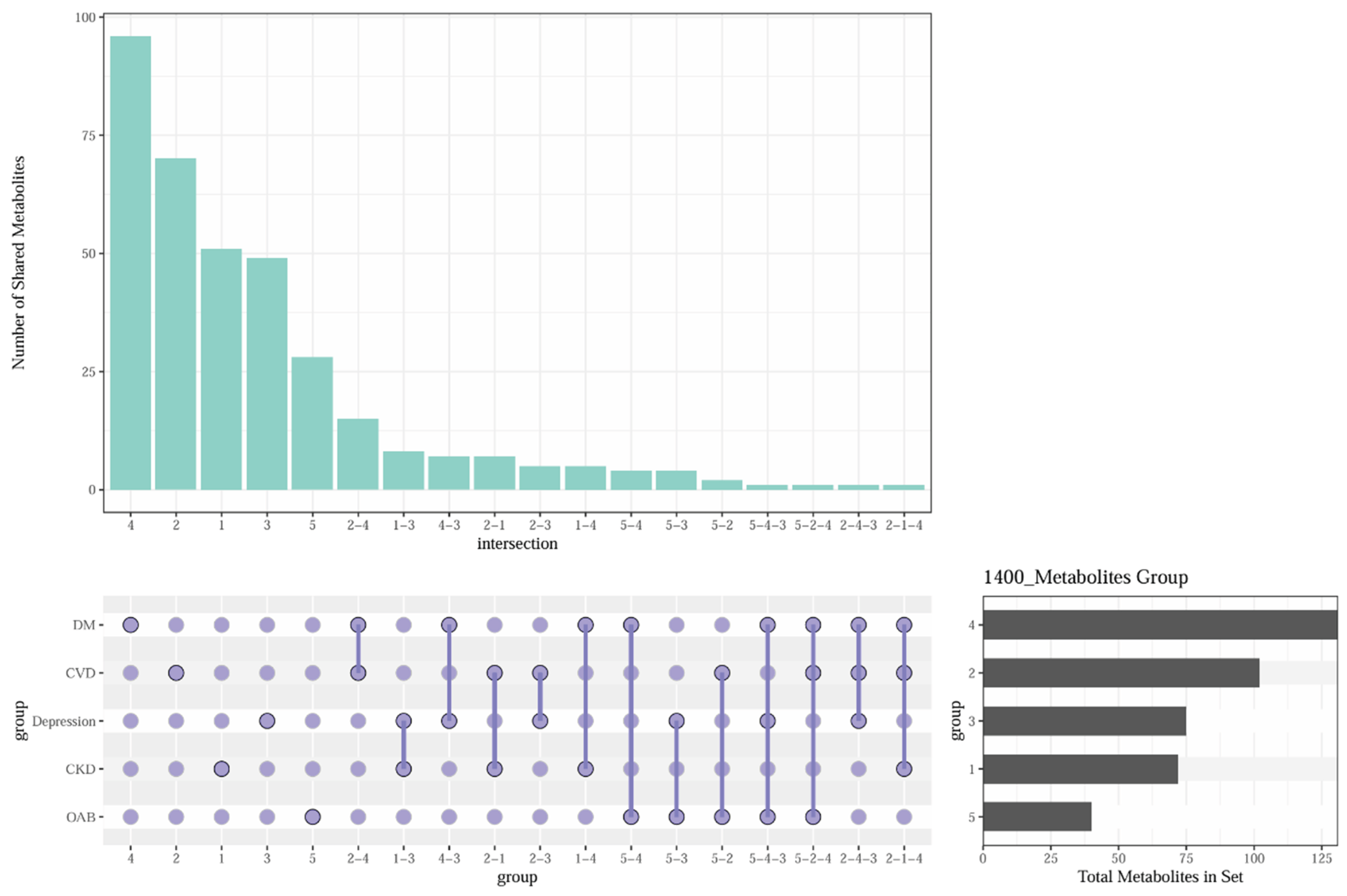 Preprints 200463 g006 Preprints 200463 g006