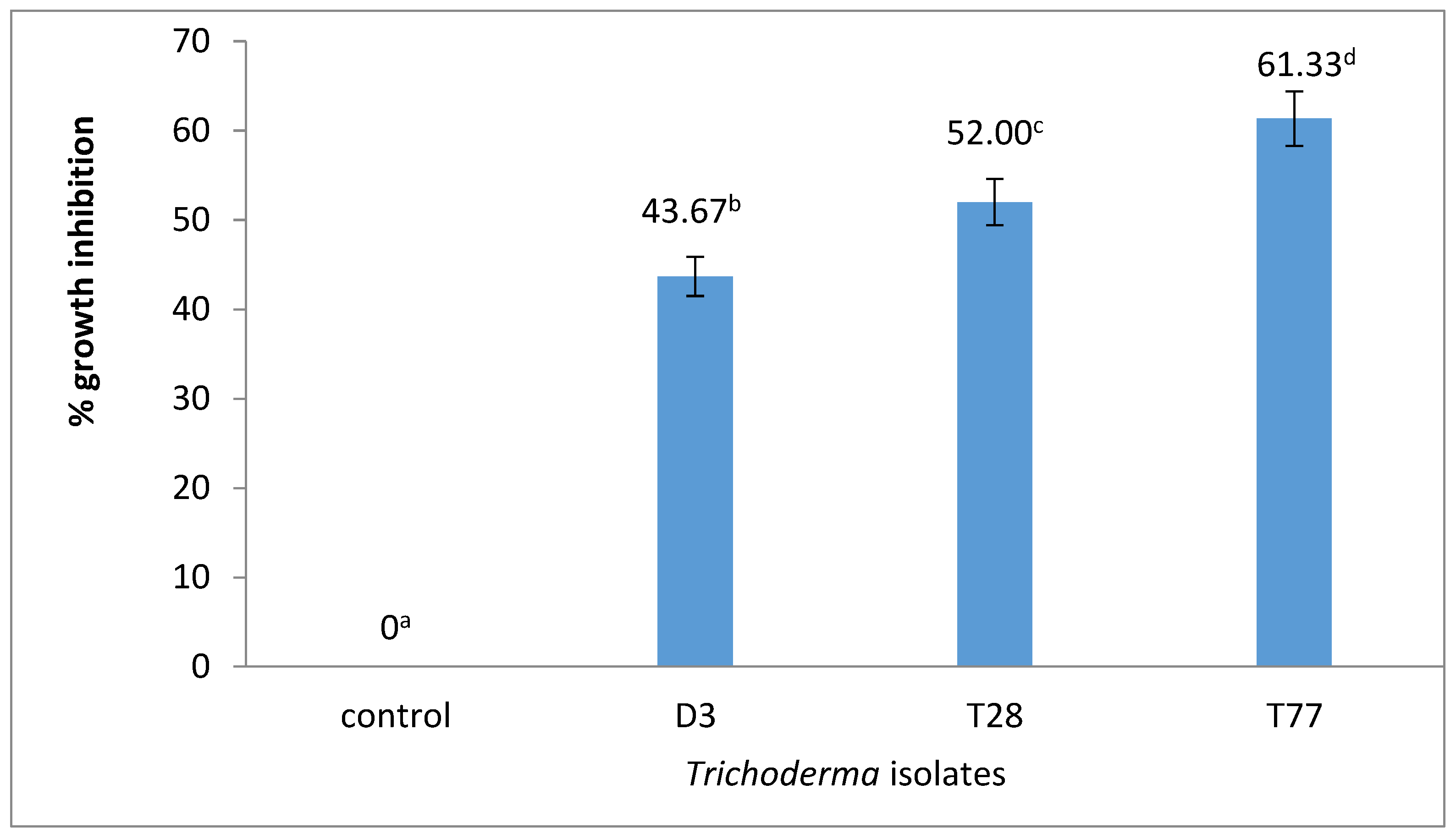 Preprints 157953 g001