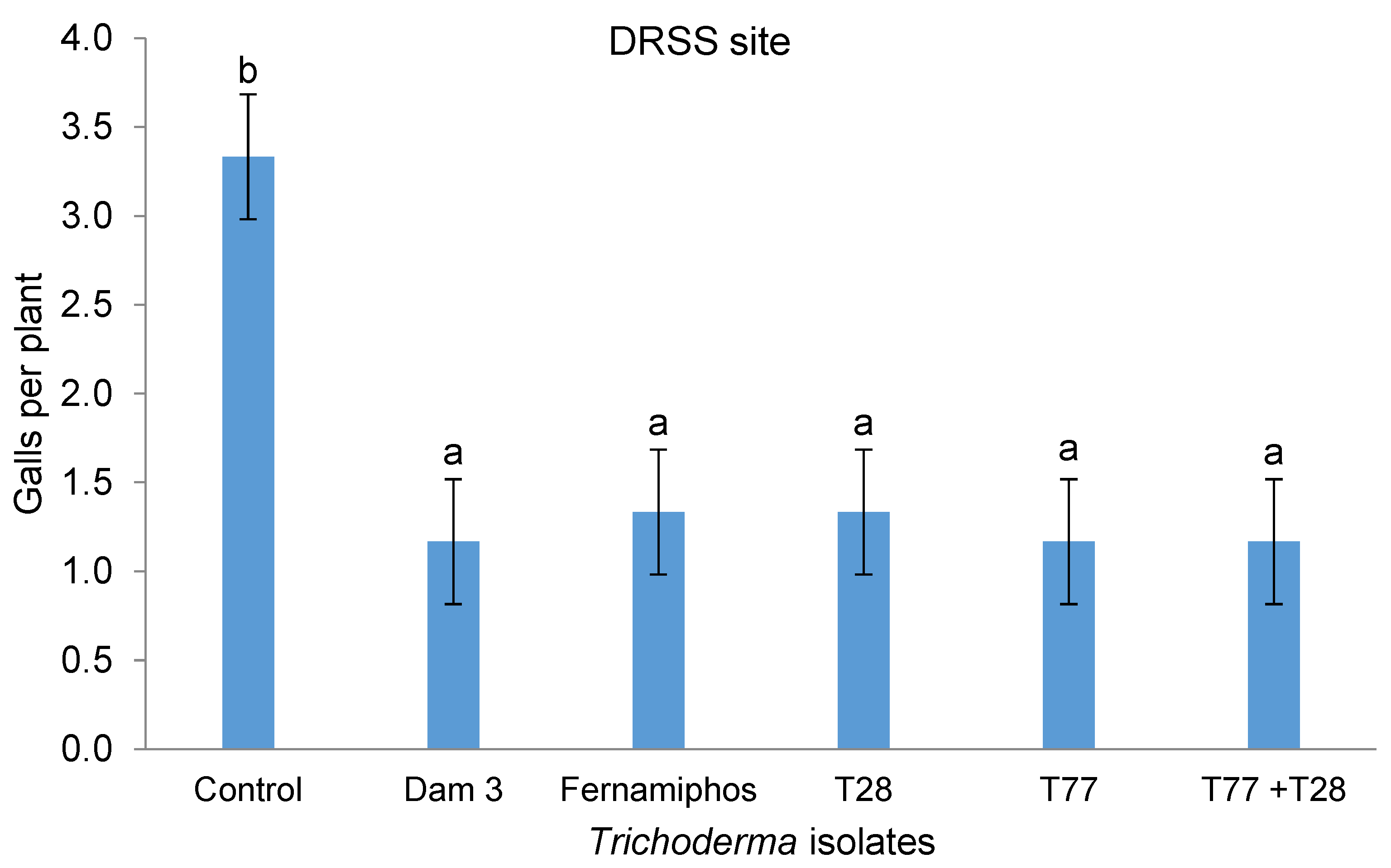 Preprints 157953 g002