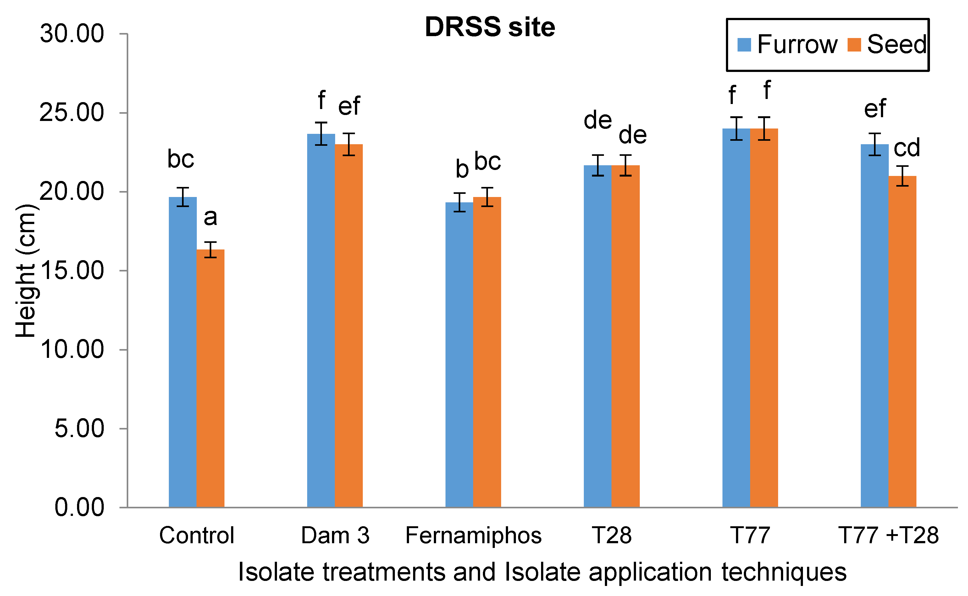 Preprints 157953 g004